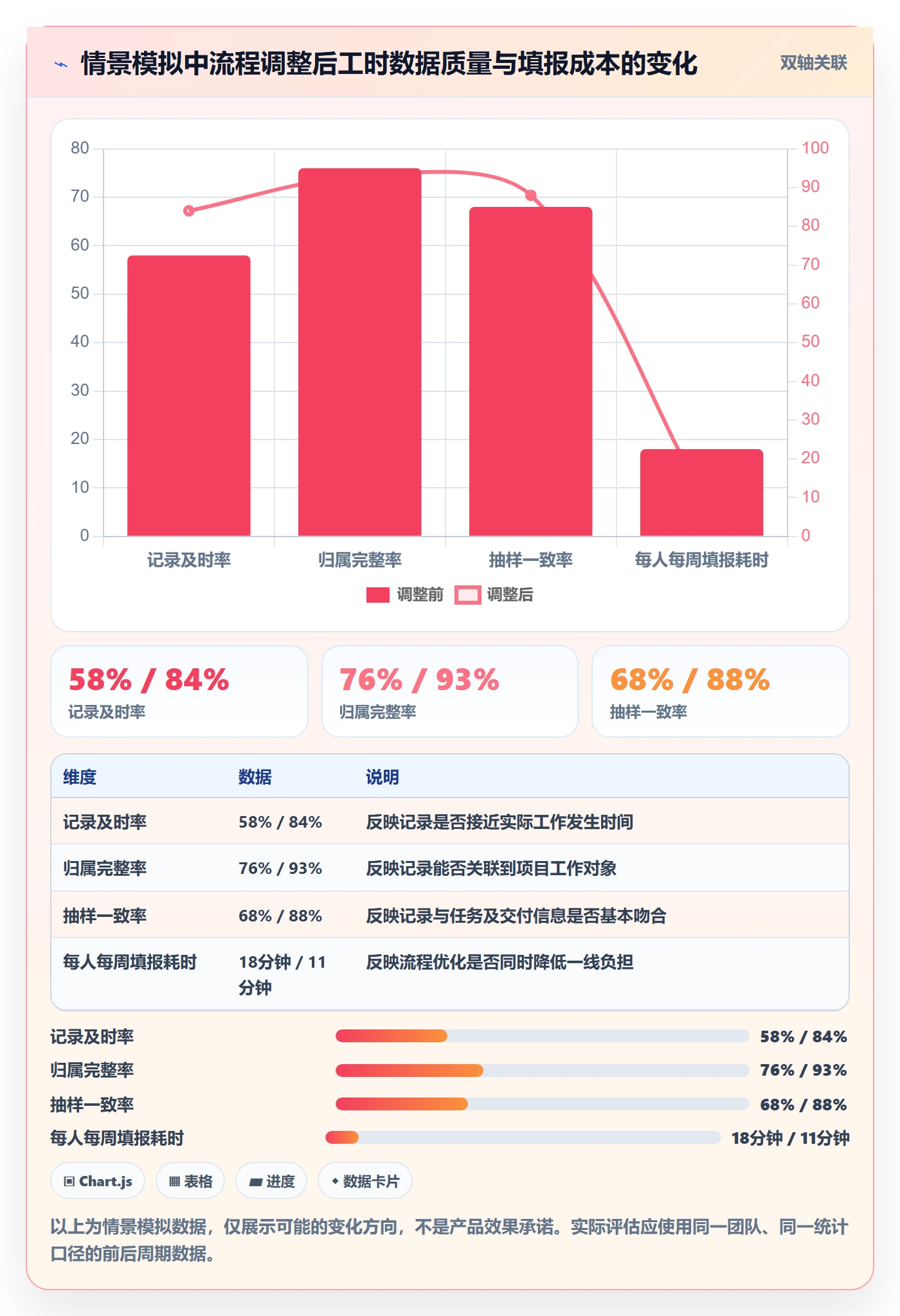 项目工时管理方法大全:跨部门团队工时表实操方法落地清单