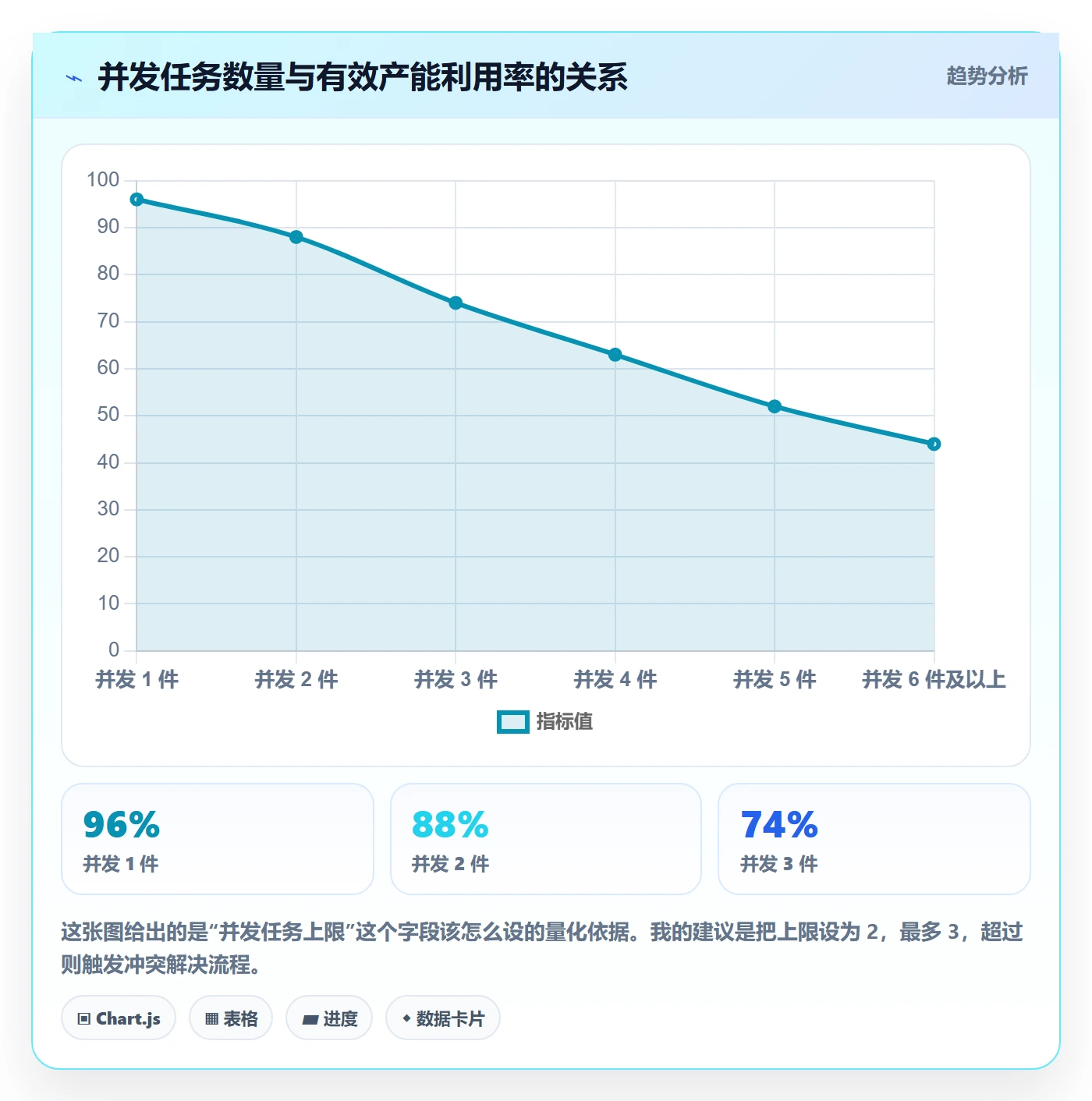 预计工期最佳实践:项目成员任务属性制度设计,常见问题