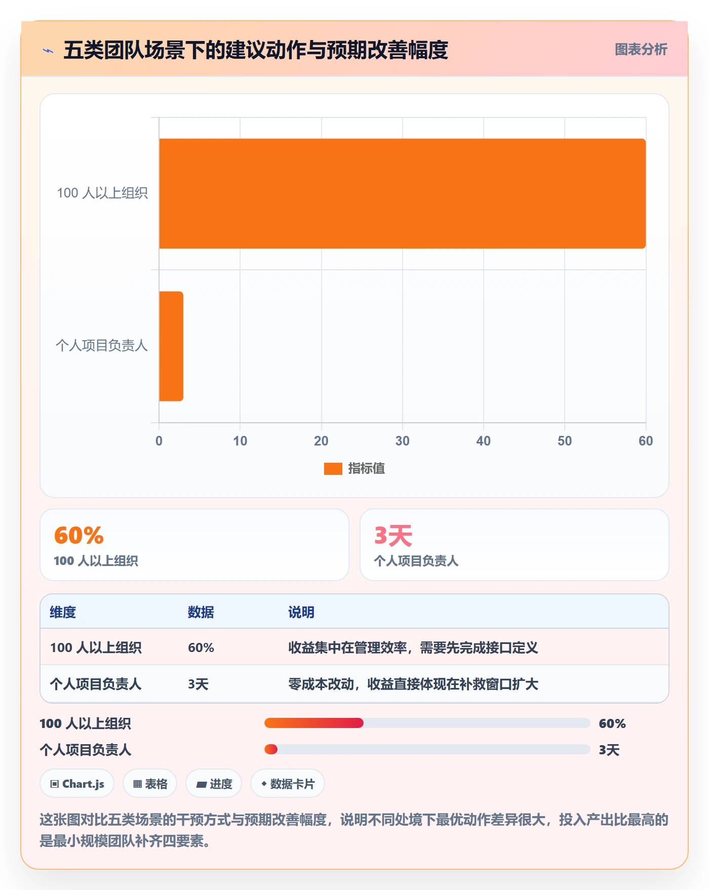 前置任务怎么做?跨部门团队实操方法:任务依赖从0到1