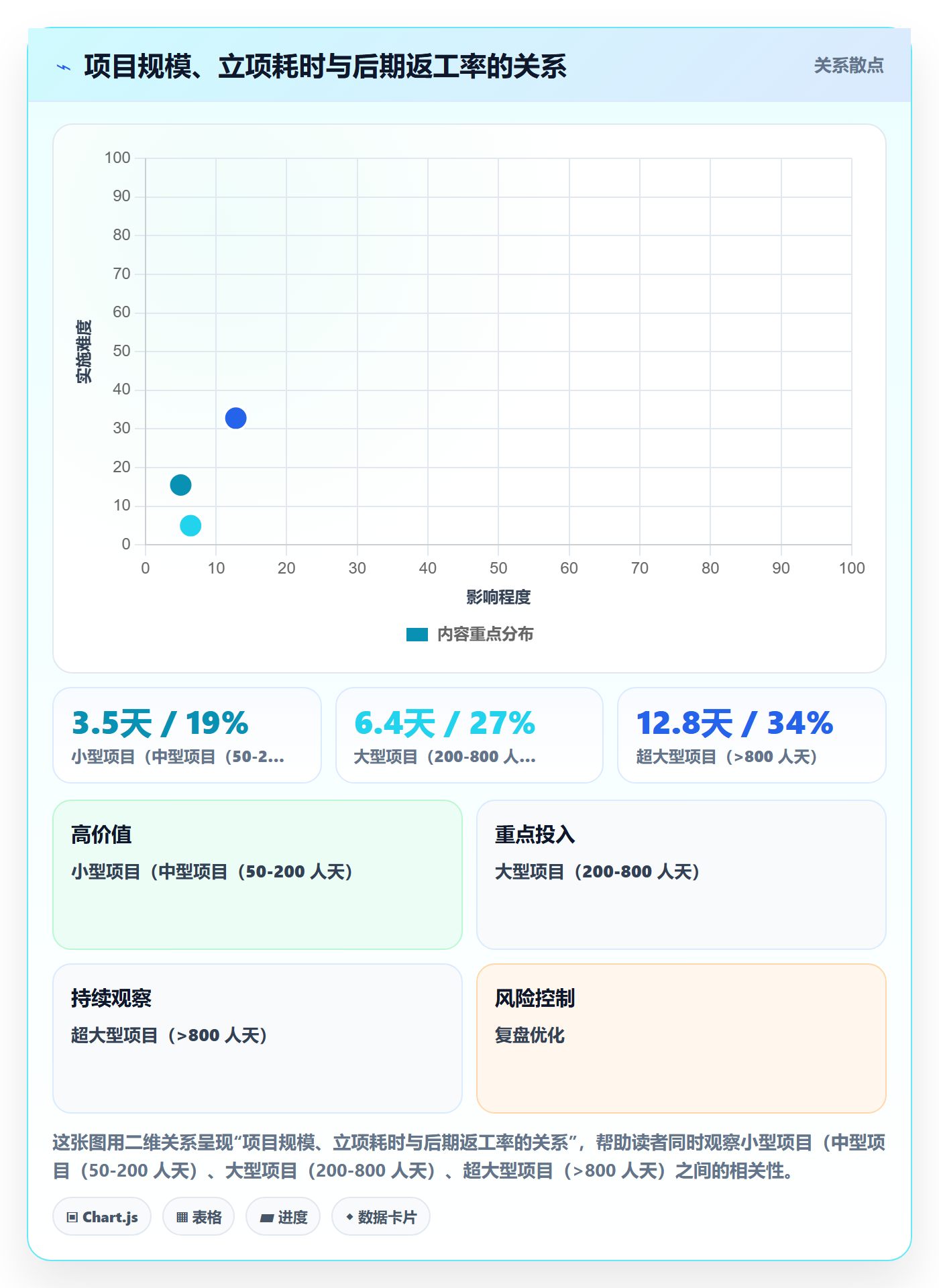 项目立项项目名称全流程:项目成员落地方案与一文讲清