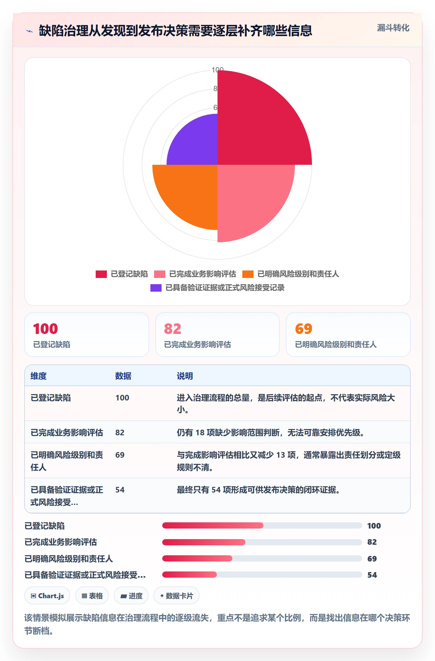 修复管理方法大全：PMOBug / 缺陷风险控制落地清单