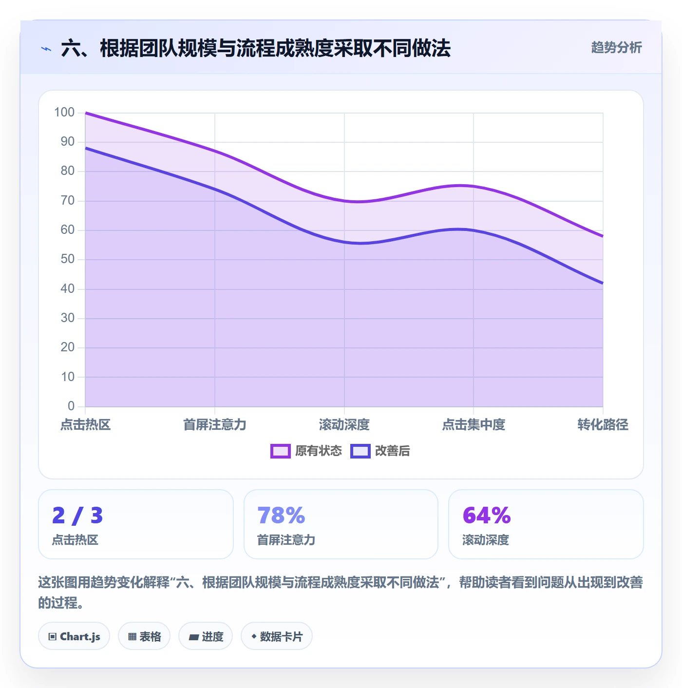 六、根据团队规模与流程成熟度采取不同做法