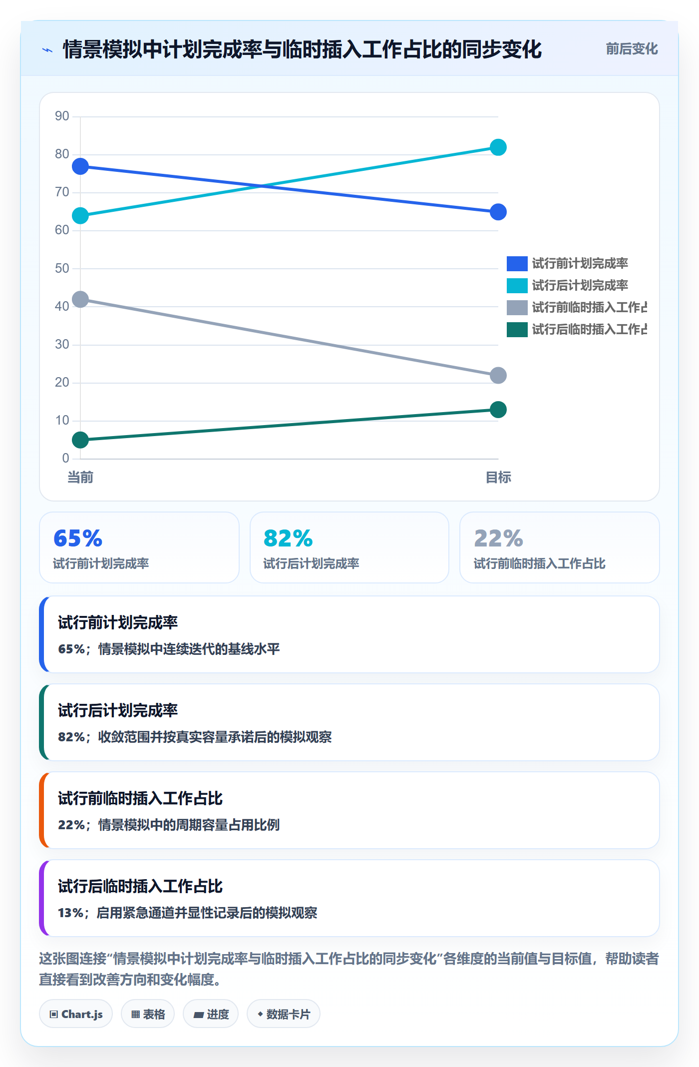 需求排期如何做好开发周期？企业管理者制度设计与操作步骤