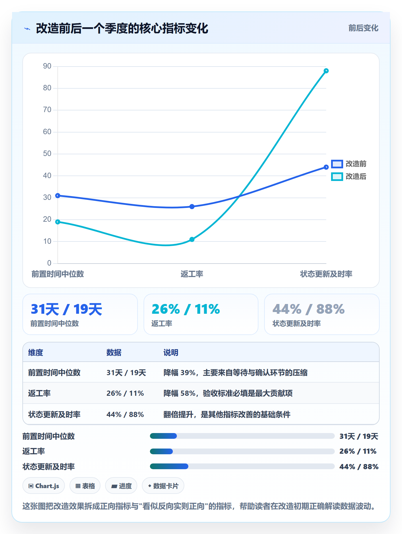 任务管理工作项全流程:跨部门团队落地方案与一文讲清