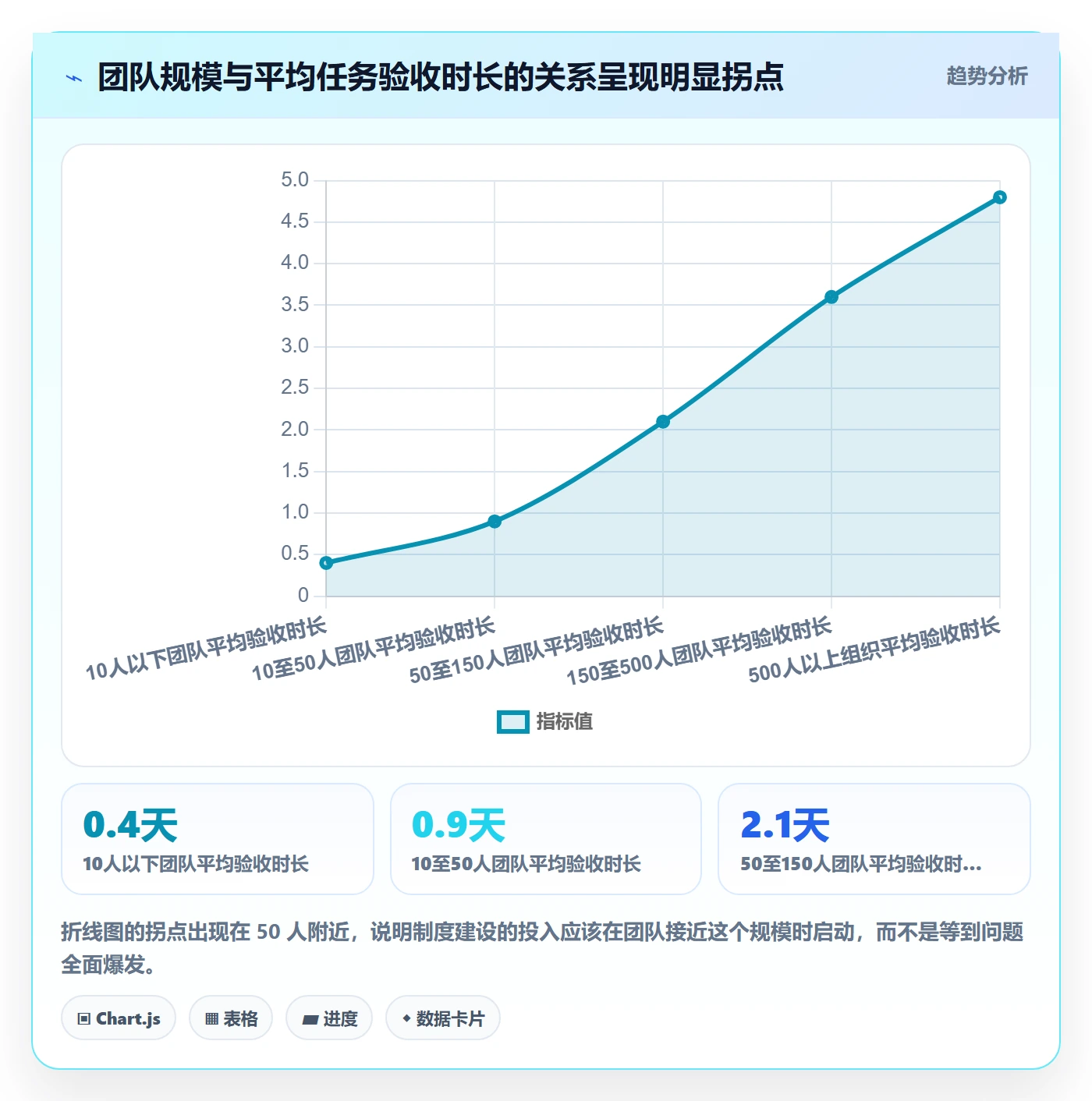 审核实操方法:企业管理者提升任务验收效率的制度设计方法与模板