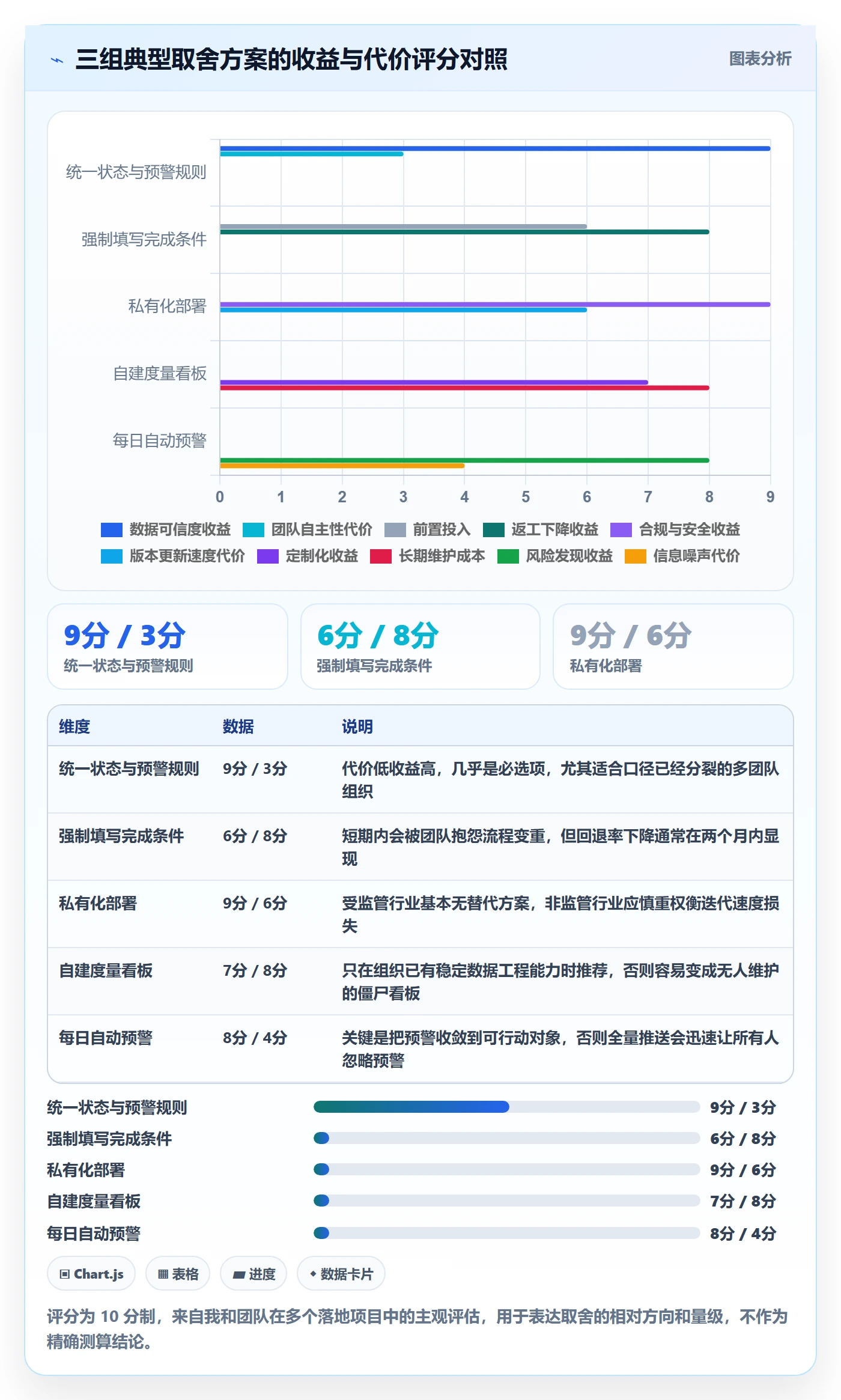 项目进度最佳实践：项目负责人进度管理效率提升，常见问题