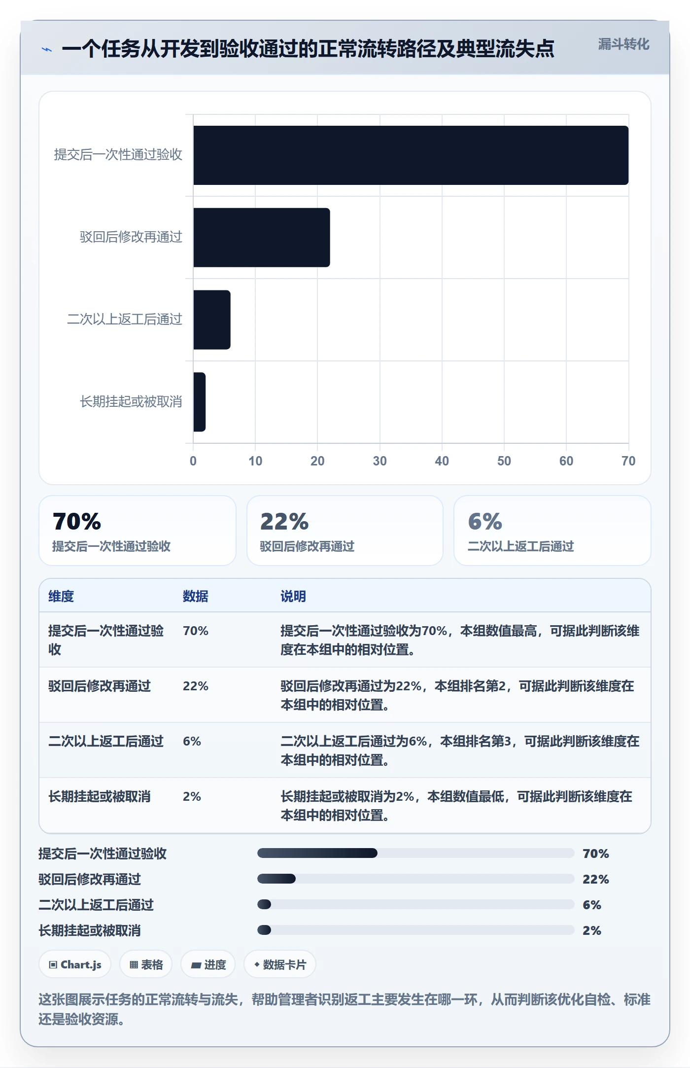 提交怎么做?企业管理者入门指南:任务验收从0到1