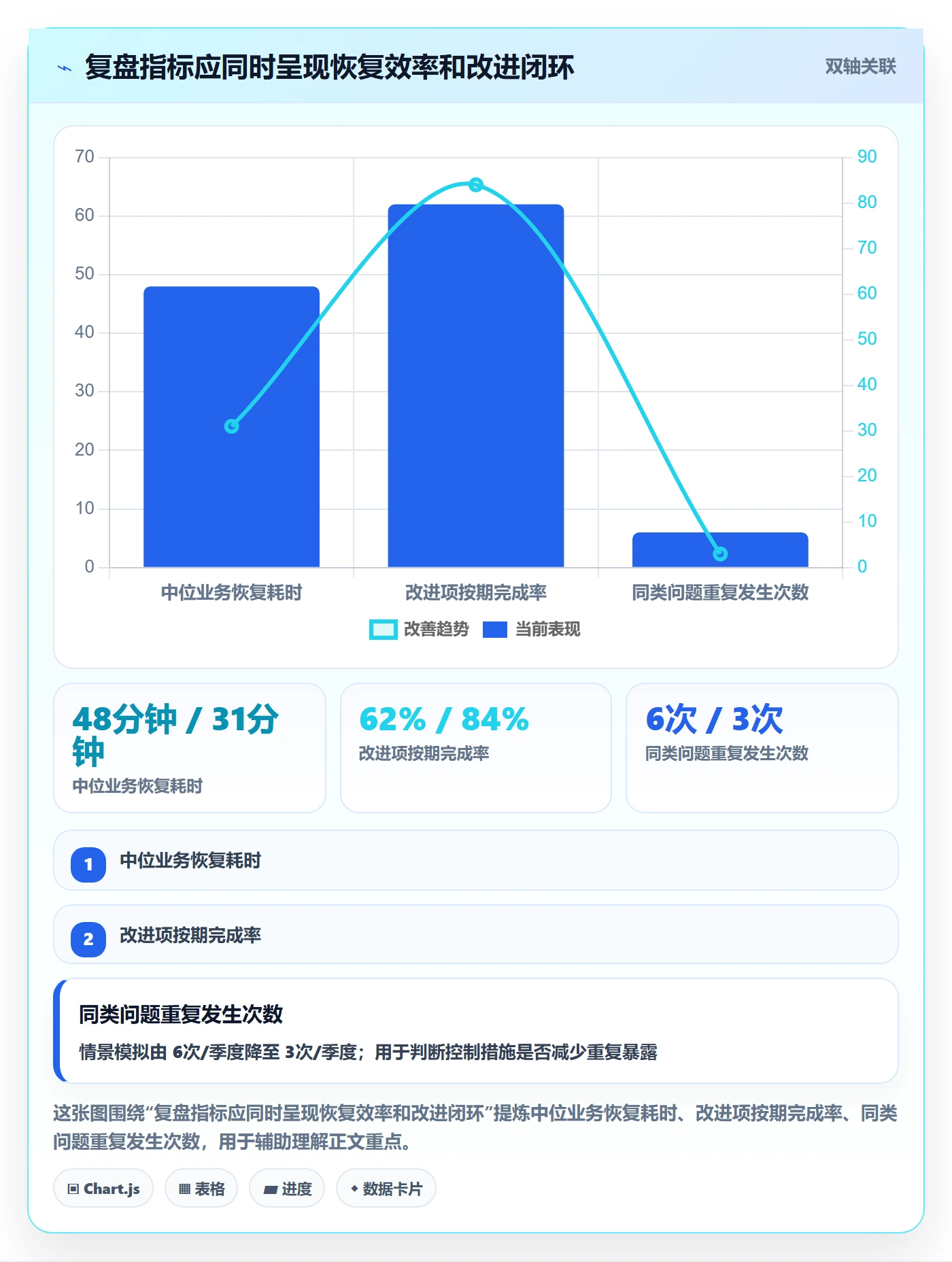 回滚最佳实践:PMO发布管理制度设计,常见问题