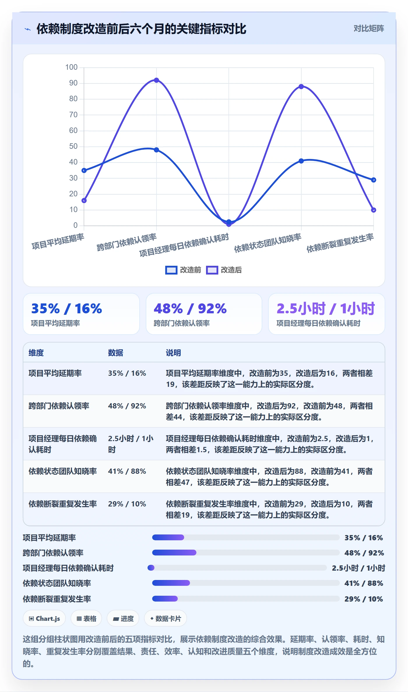 前置任务管理方法大全:企业管理者任务依赖制度设计落地清单