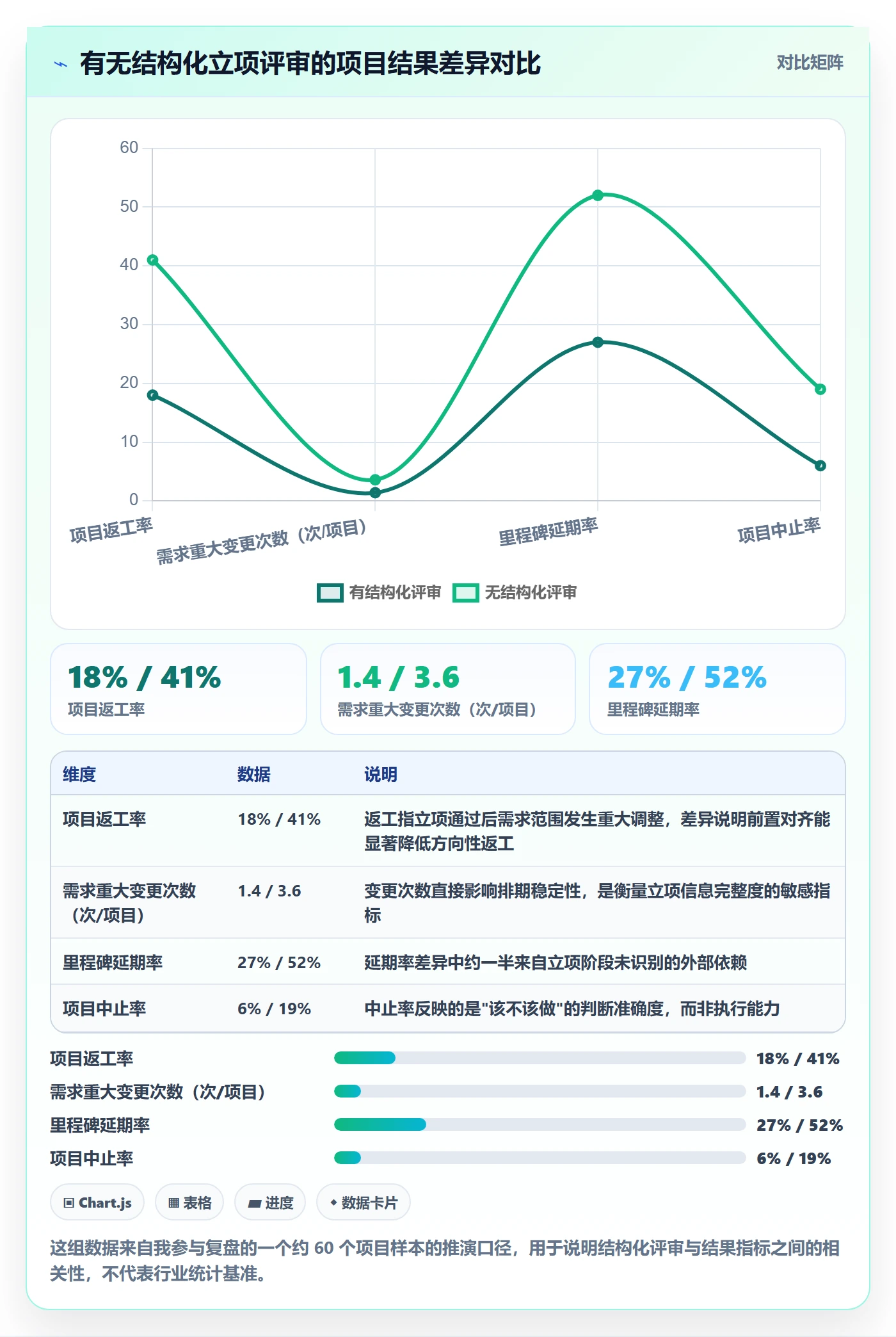 立项审批最佳实践：项目成员项目立项最佳实践，常见问题