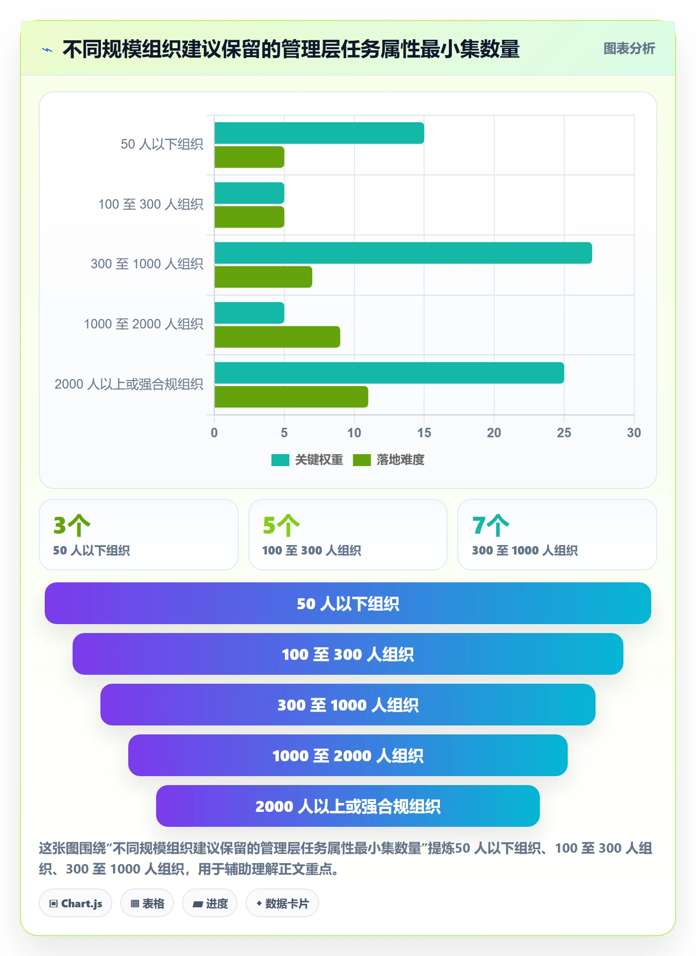 预计工期最佳实践:管理层任务属性流程优化,常见问题