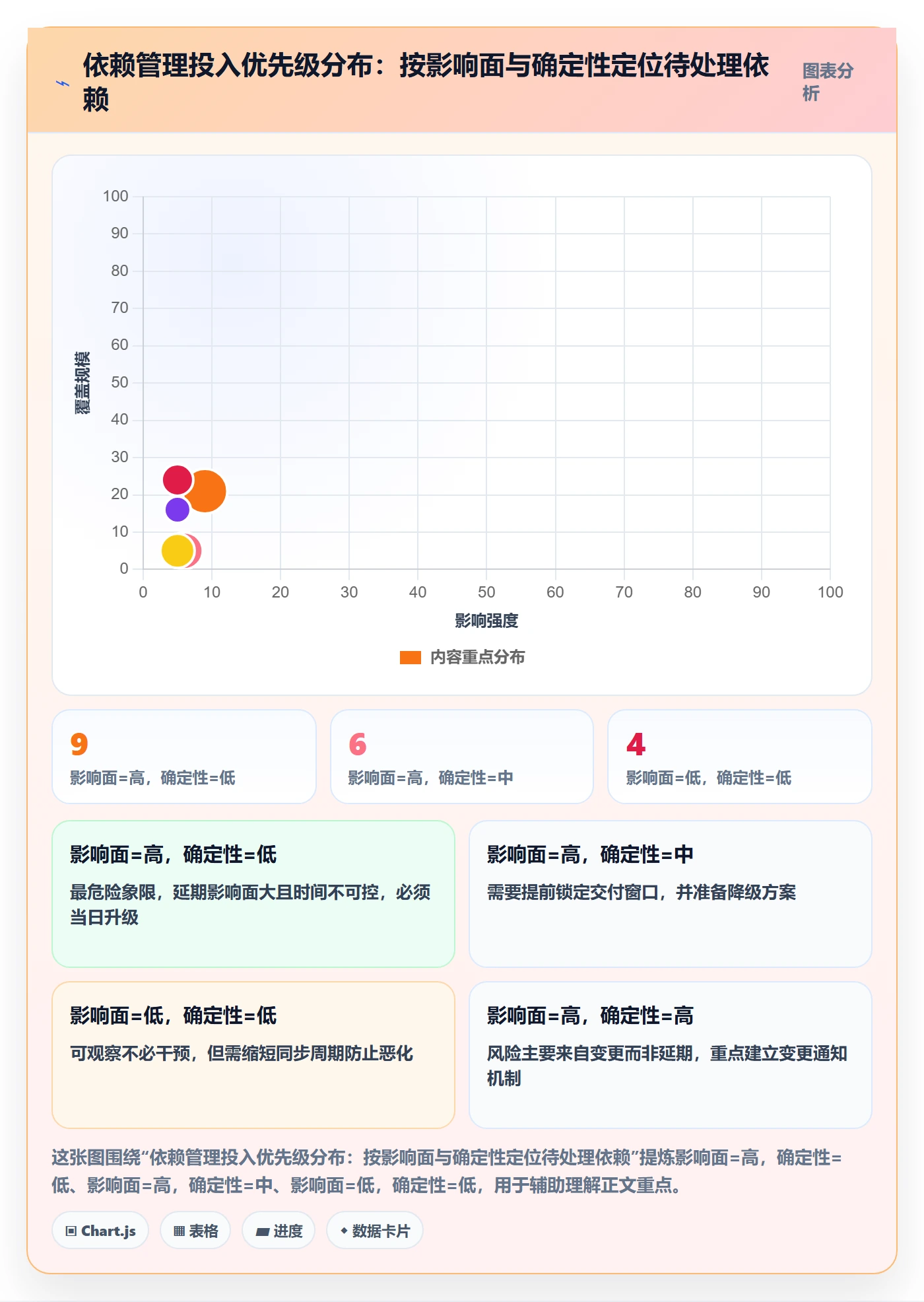 任务依赖依赖关系全流程:产品经理协同管理与一文讲清