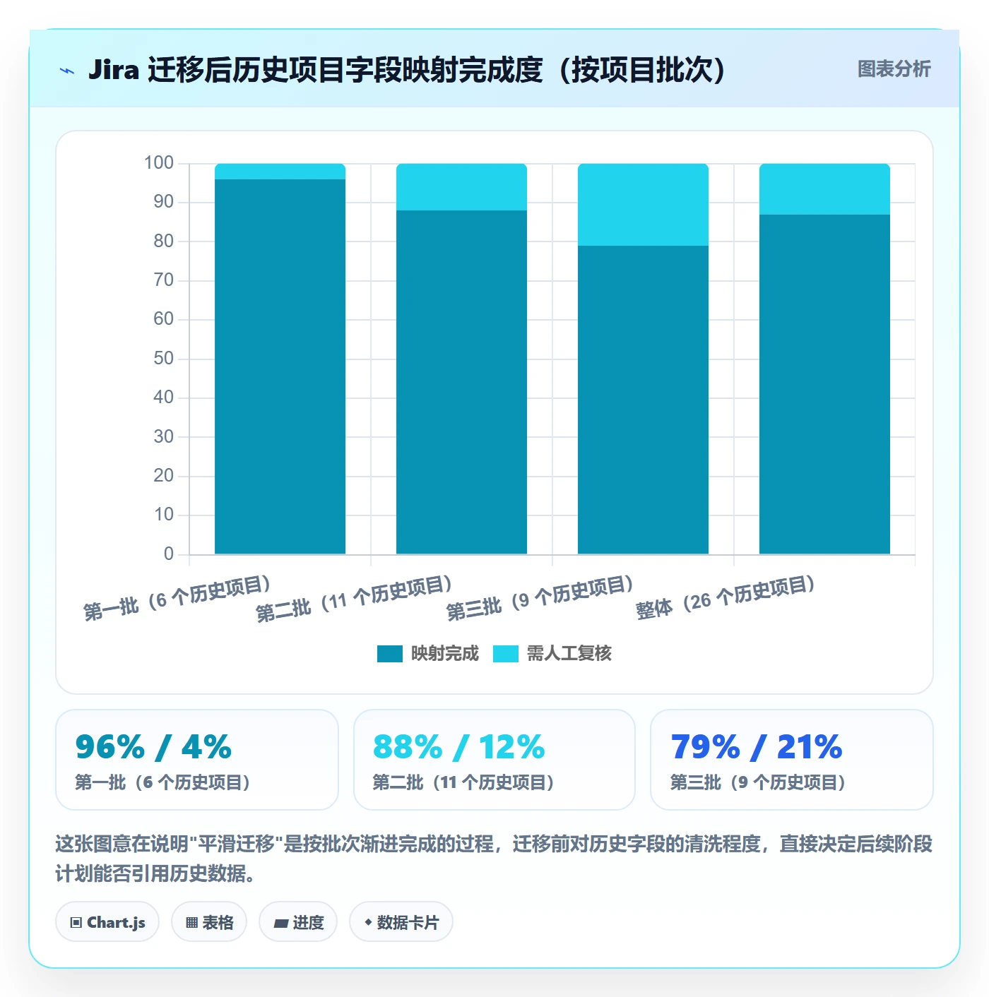 项目规划如何做好阶段计划?项目成员入门指南与操作步骤