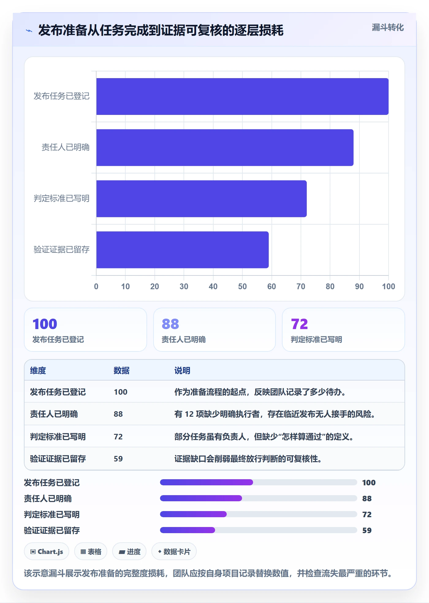 发布检查管理方法大全:项目成员发布管理入门指南落地清单