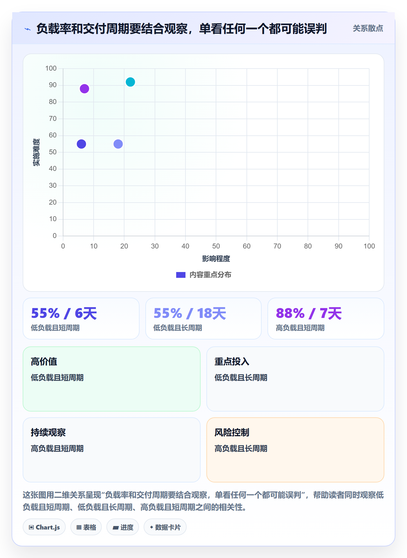 资源负载如何做好空闲资源？管理层落地方案与操作步骤