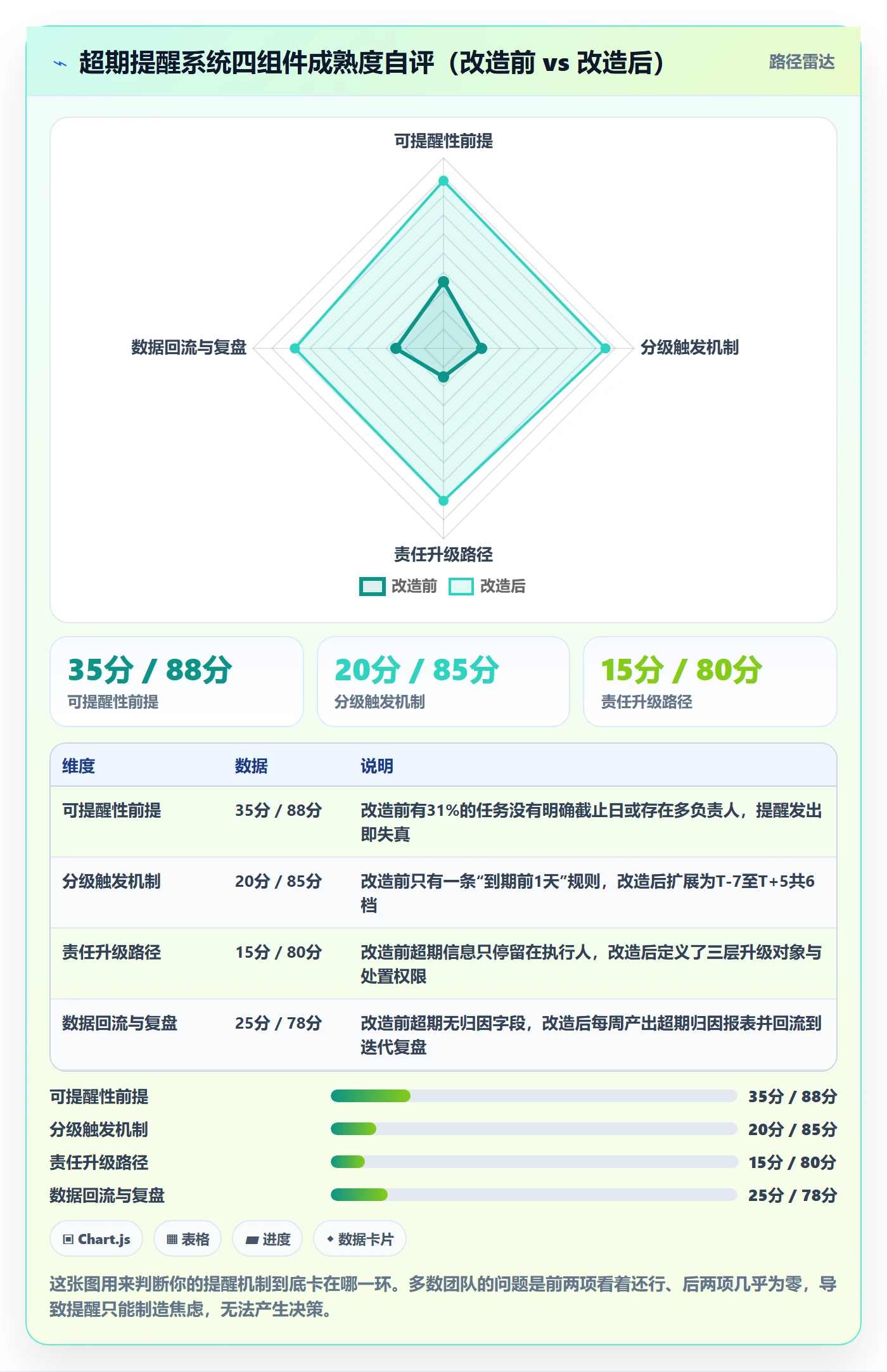 任务提醒超期提醒全流程：项目成员协同管理与一文讲清