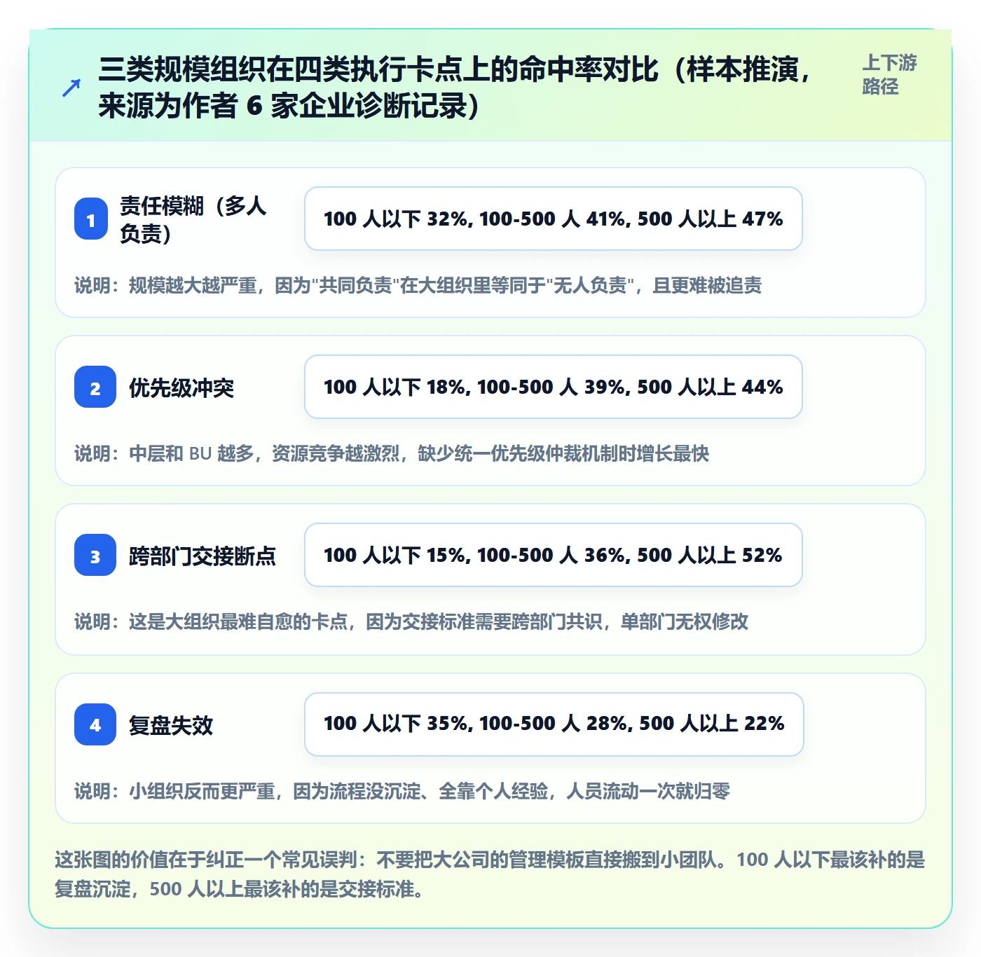 完成实操方法:企业管理者提升任务执行效率的落地方案方法与模板