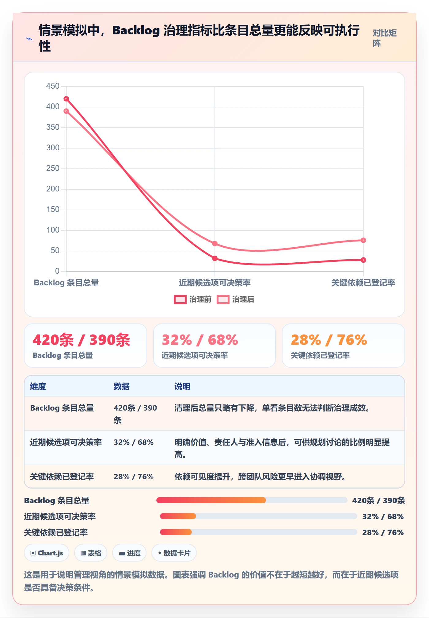 敏捷项目如何做好Backlog？PMO制度设计与操作步骤