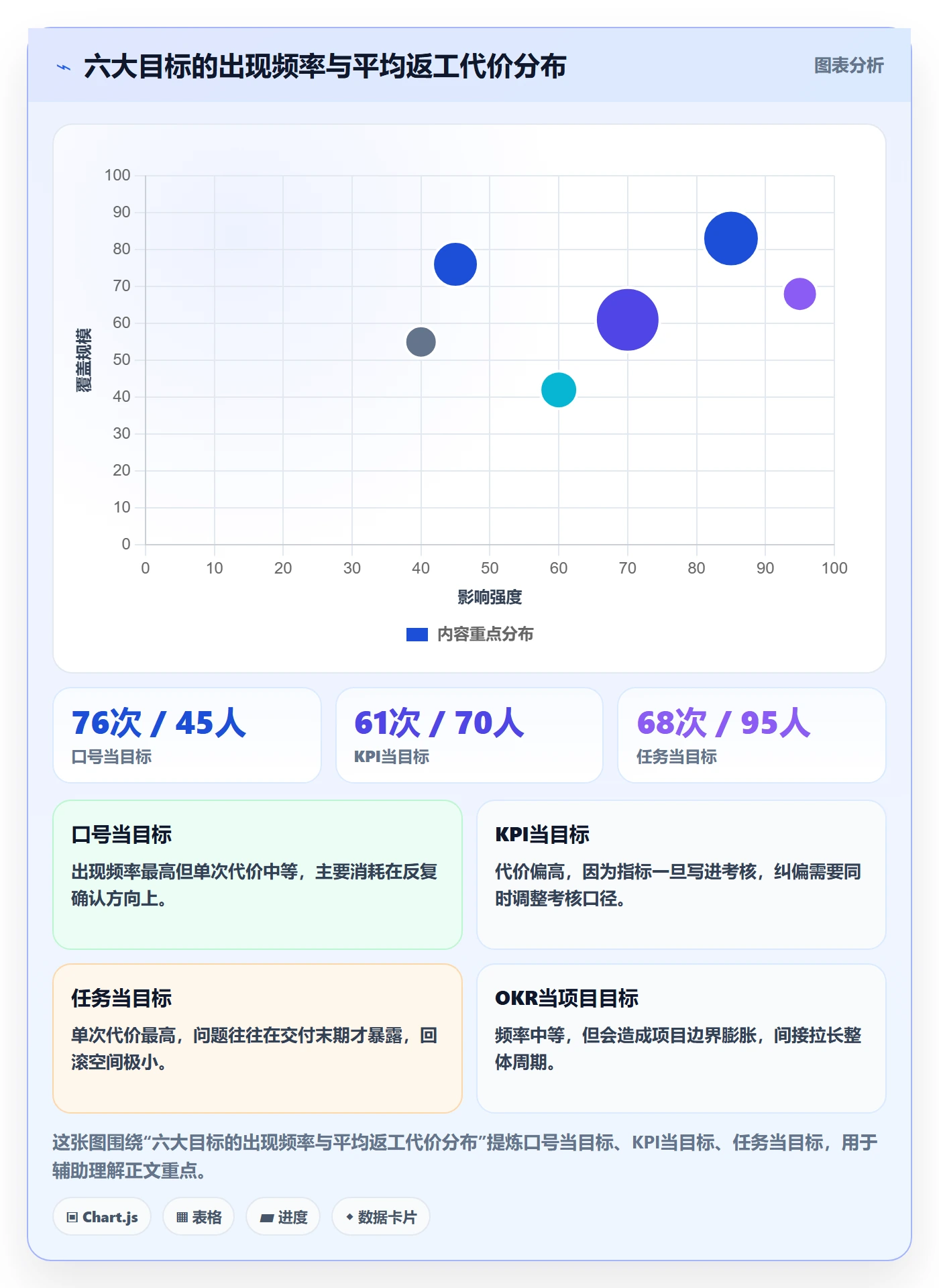 项目目标怎么做?企业管理者落地方案:项目目标从0到1