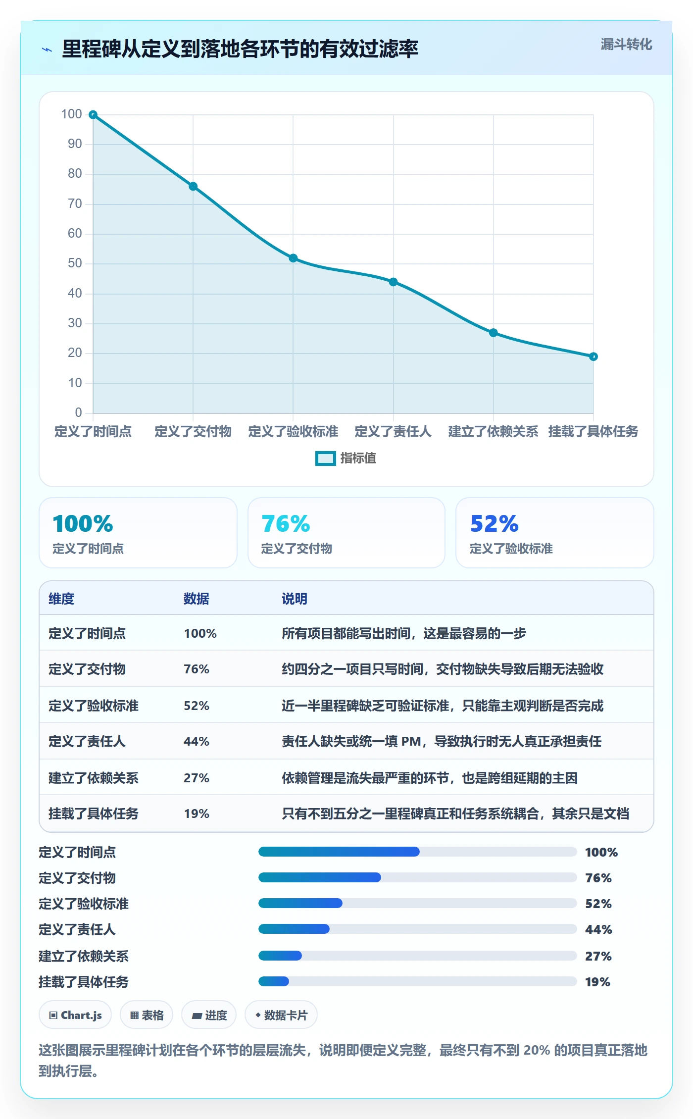 里程碑里程碑计划全流程:企业管理者落地方案与一文讲清