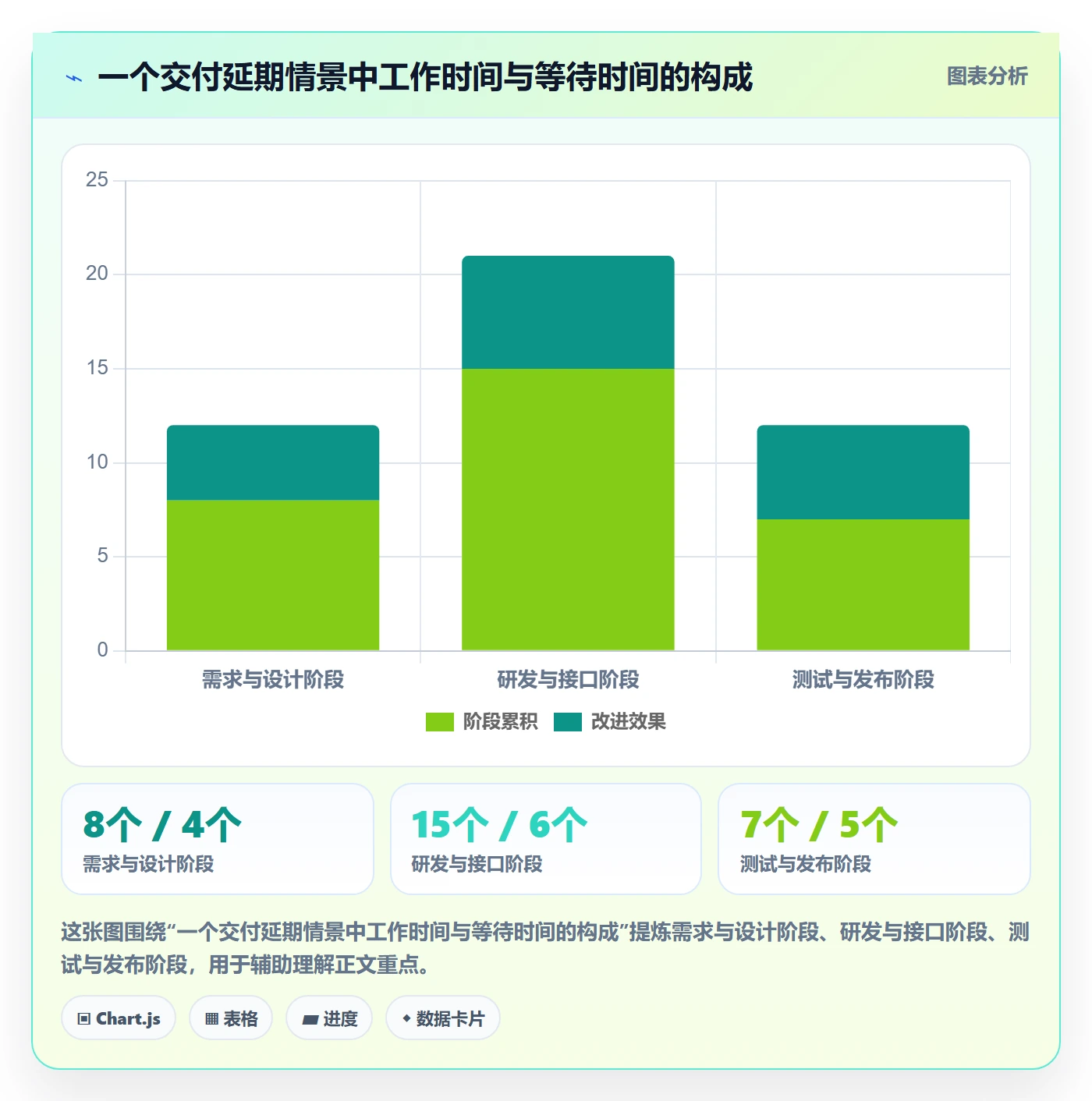 进展流程与规范:项目负责人进度跟踪效率提升关键指标