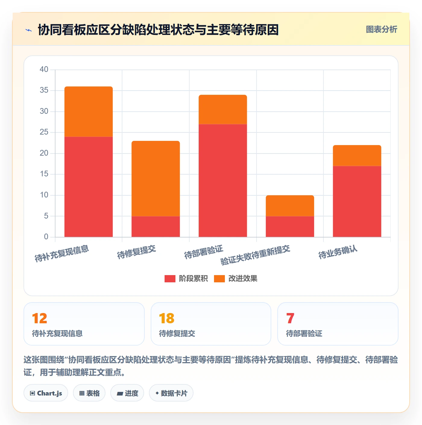 Bug / 缺陷如何做好验证?实施团队协同管理与操作步骤