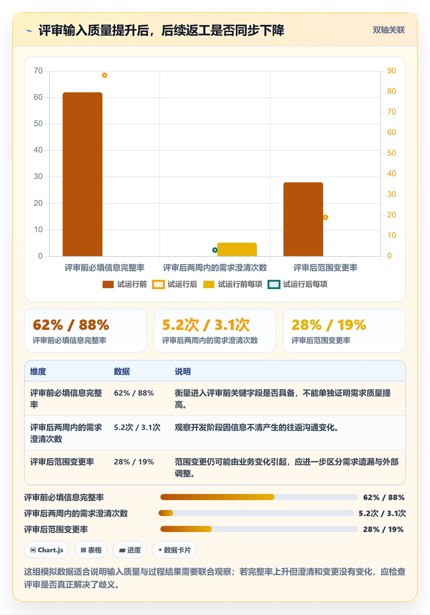 需求管理需求评审教程：跨部门团队流程优化，避坑指南