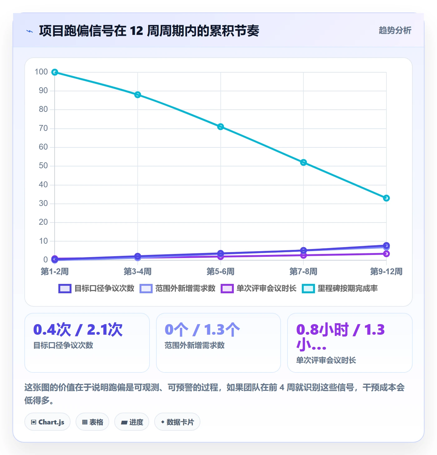 项目目标管理指南：项目成员如何做好项目立项，协同管理全流程
