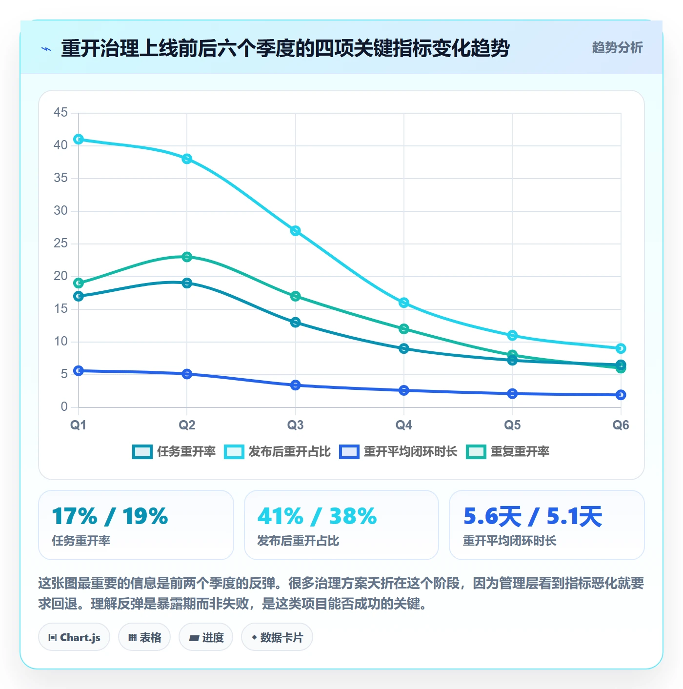 任务执行如何做好重开?项目经理落地方案与操作步骤