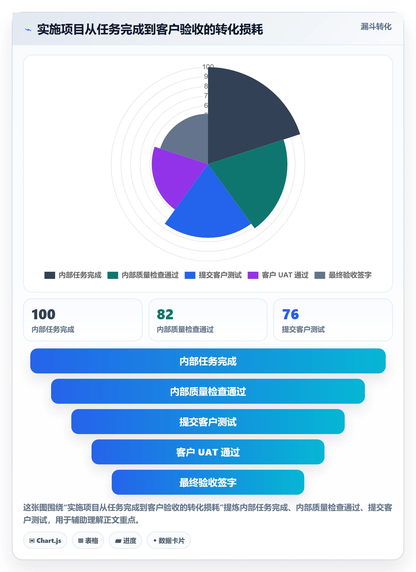 进度管理项目进度教程:实施团队效率提升,避坑指南