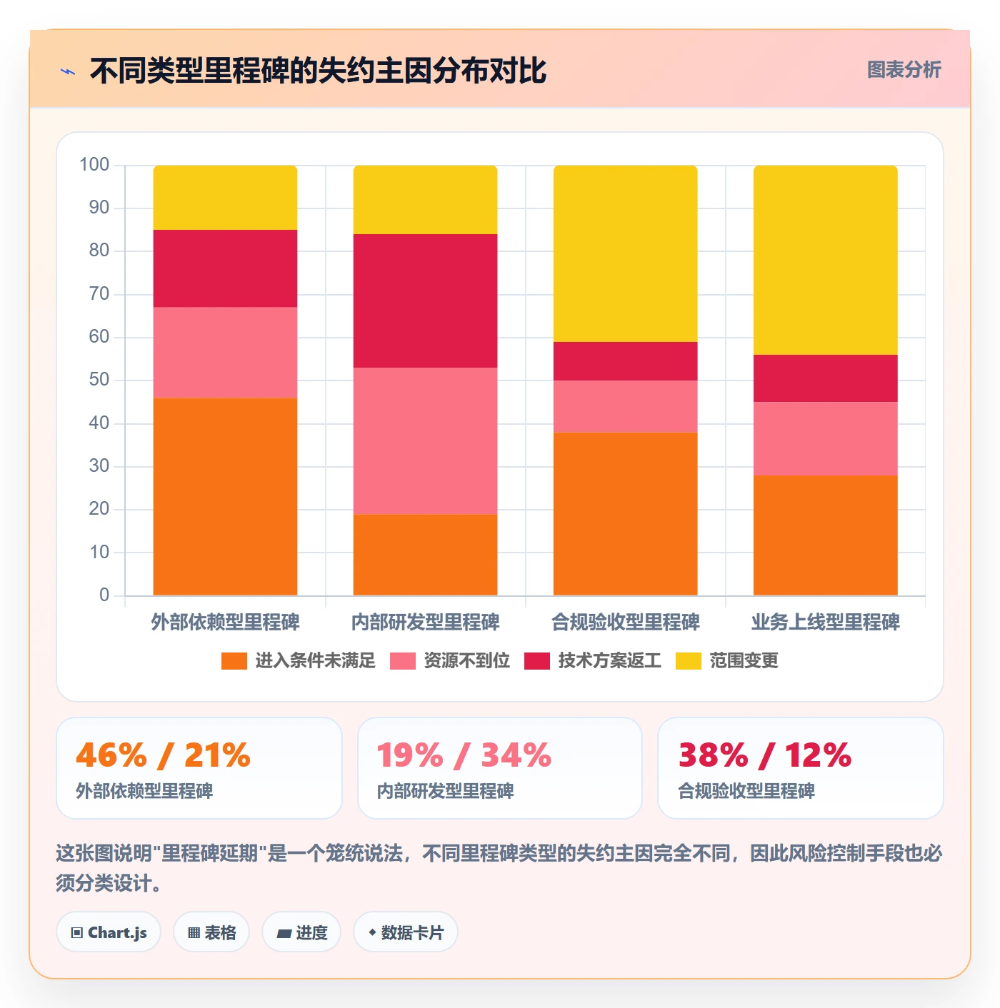 里程碑节点日期教程:项目经理风险控制,避坑指南