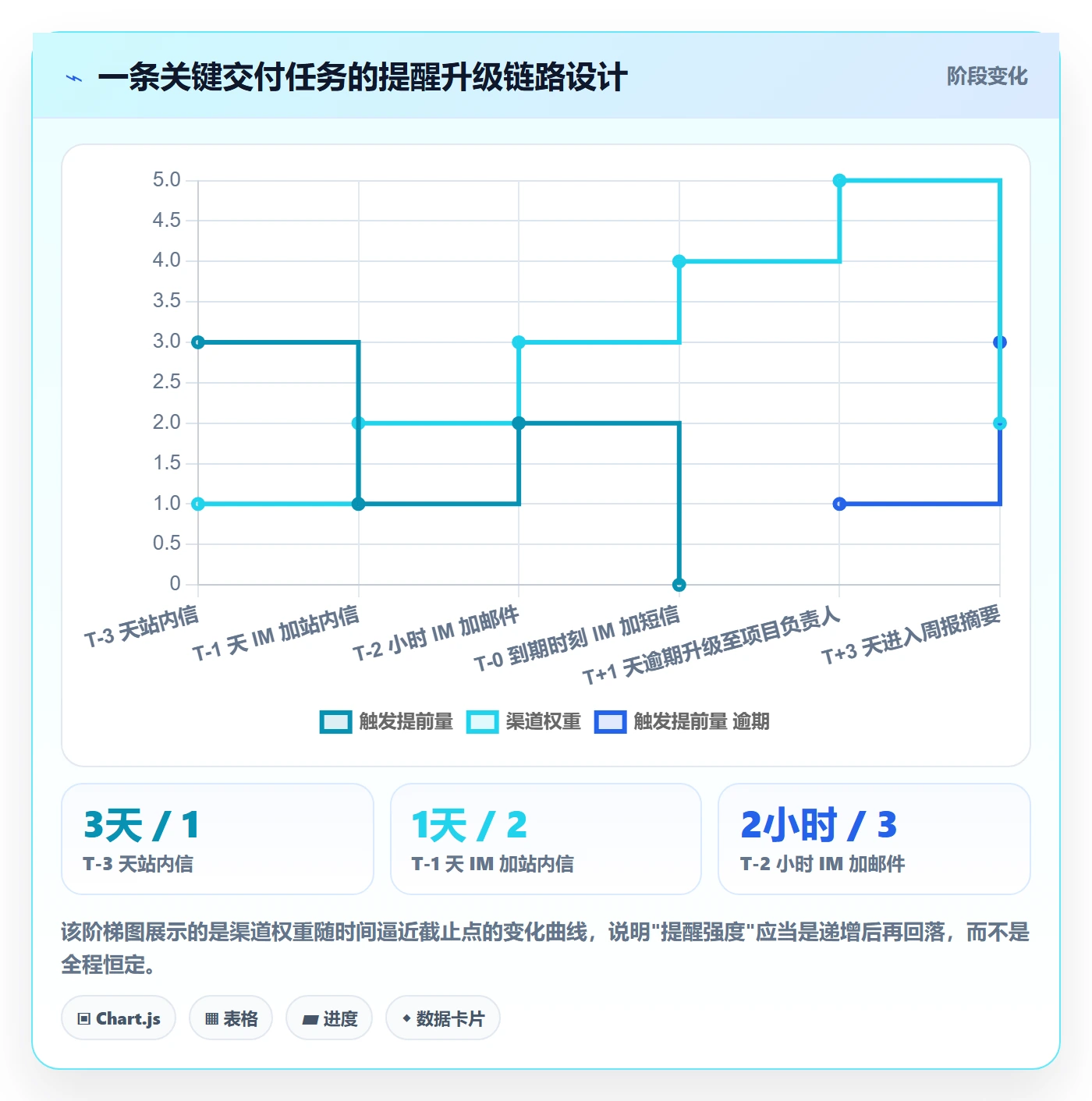 任务提醒如何做好到期提醒?研发团队实操方法与操作步骤