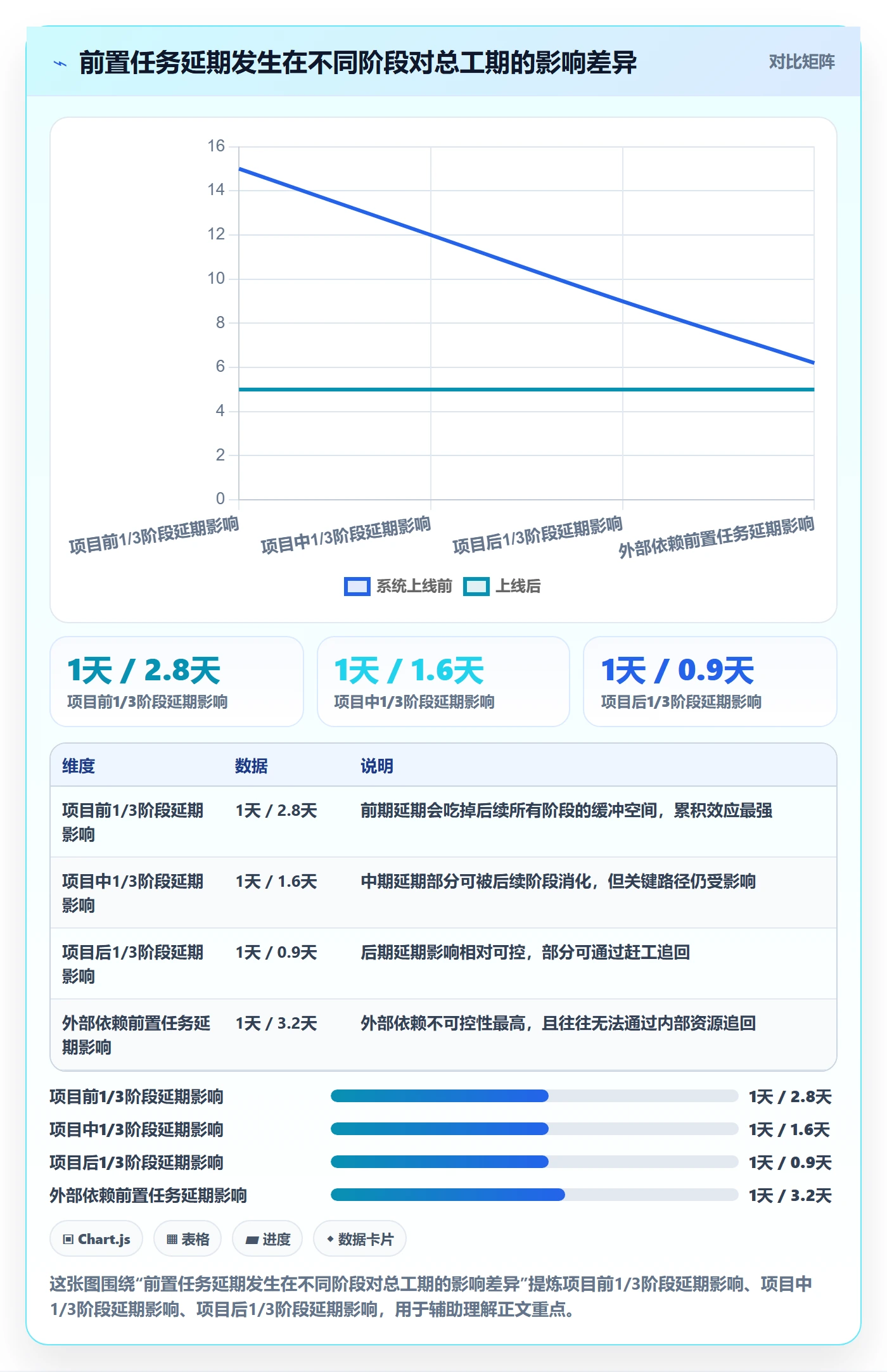 任务依赖前置任务教程:管理层风险控制,避坑指南