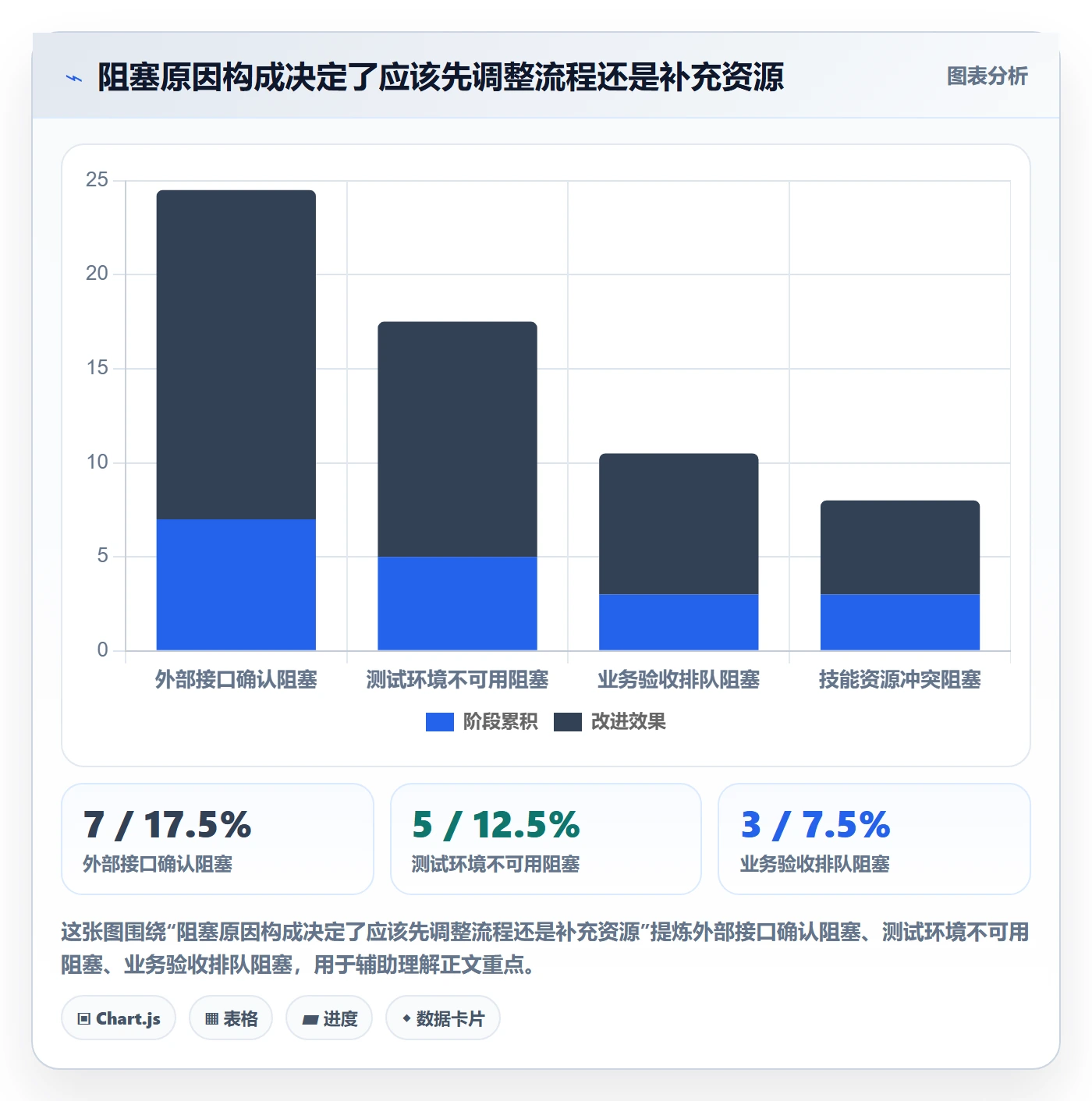 进度跟踪跟踪教程:项目成员数据分析,避坑指南