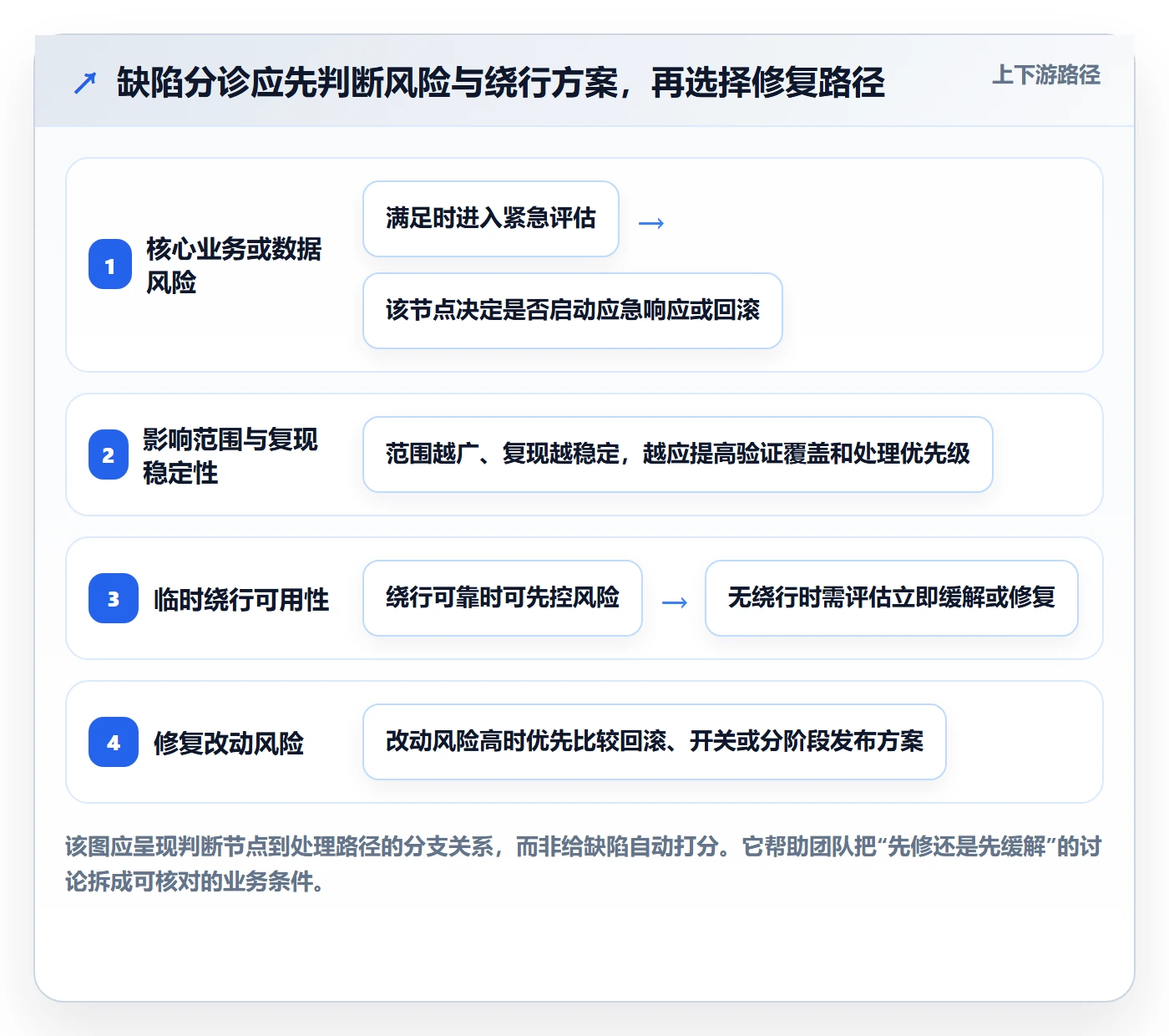 Bug / 缺陷修复全流程:项目经理效率提升与一文讲清