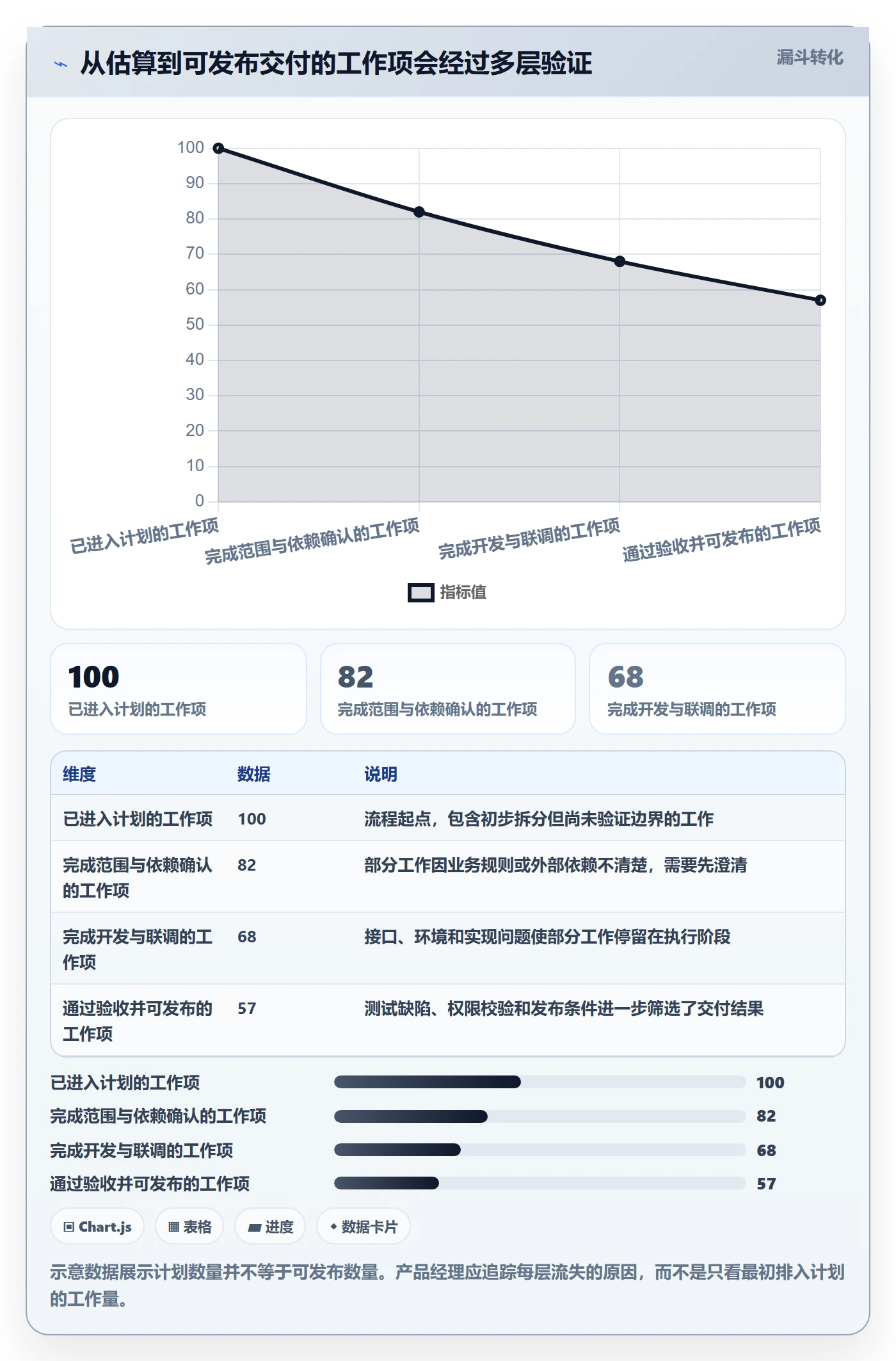 剩余工时管理指南:产品经理如何做好工时管理,最佳实践全流程