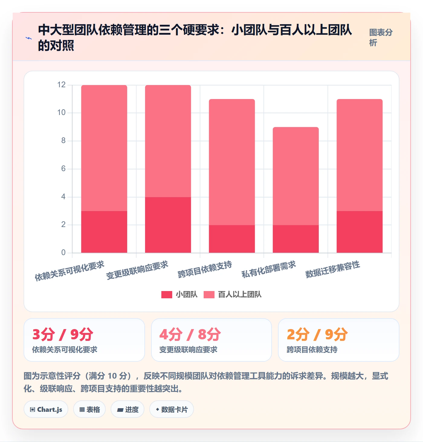 任务依赖SS教程:项目成员协同管理,避坑指南