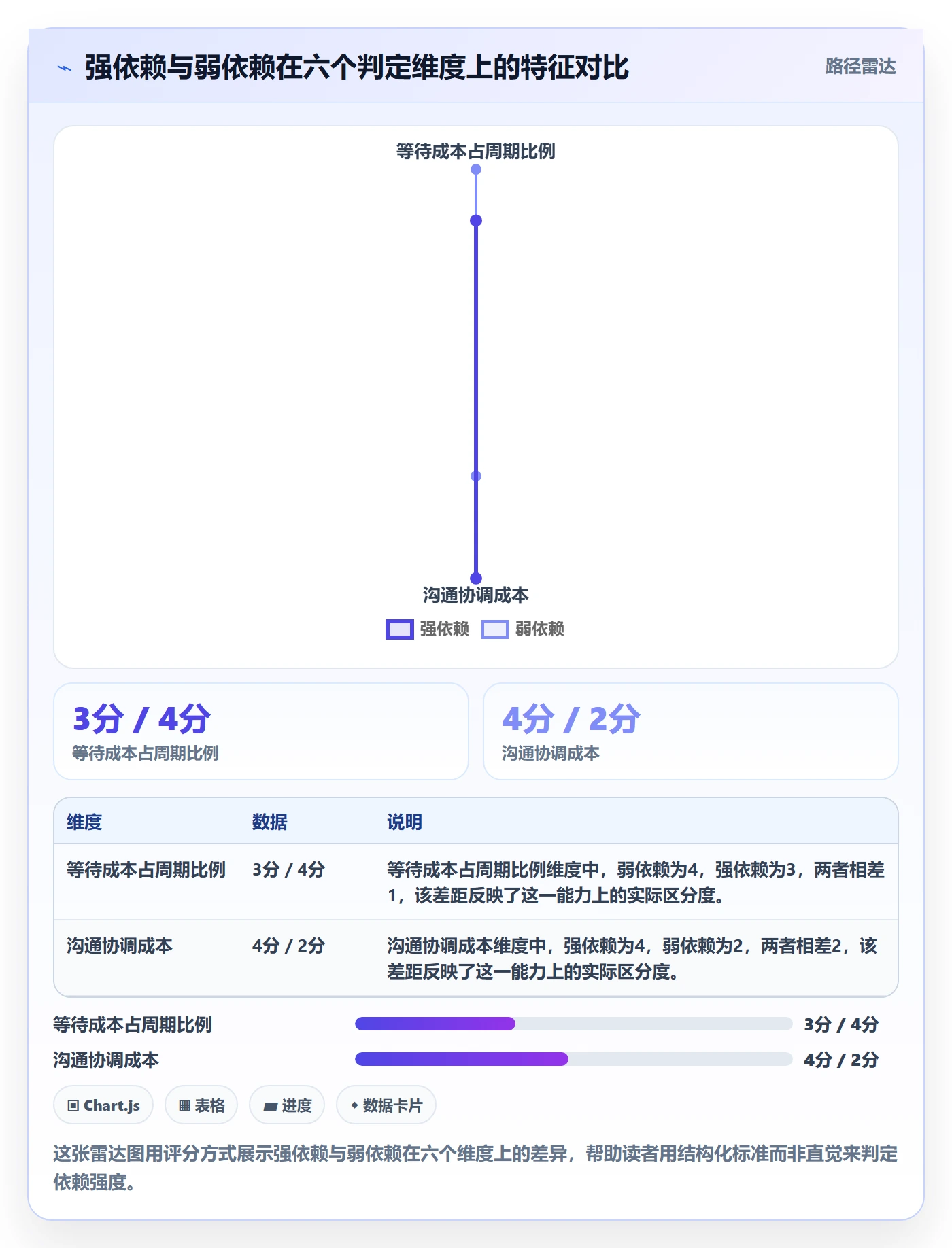 任务依赖SF教程:项目成员最佳实践,避坑指南