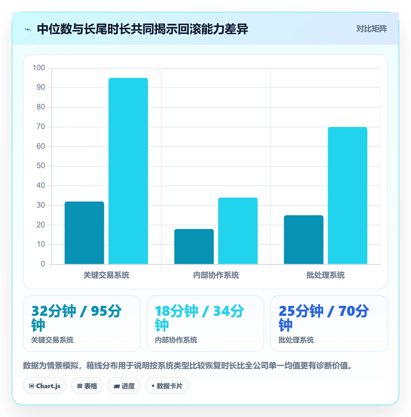 回滚流程与规范:企业管理者发布管理效率提升关键指标
