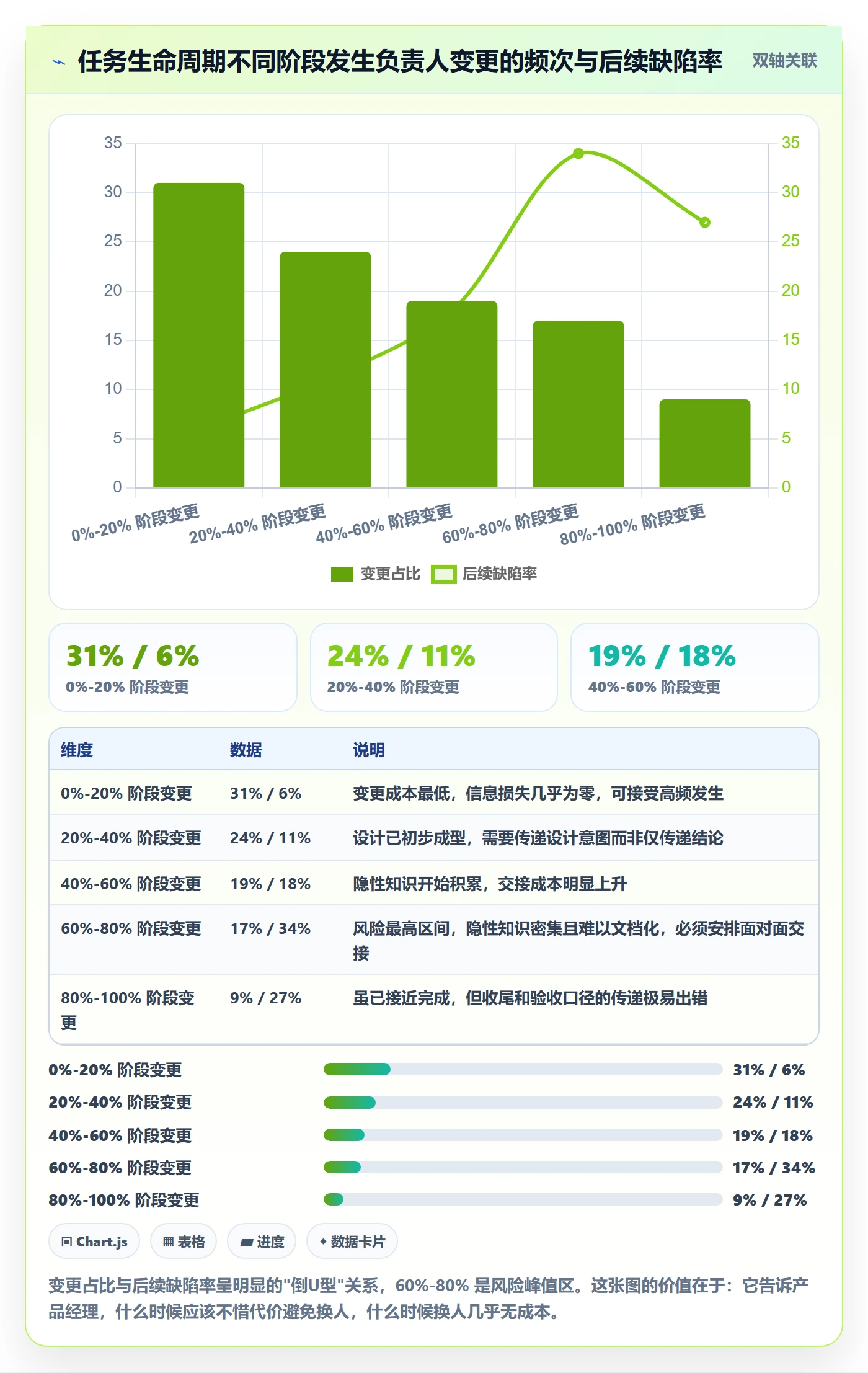 任务分派任务负责人变更教程：产品经理协同管理，避坑指南