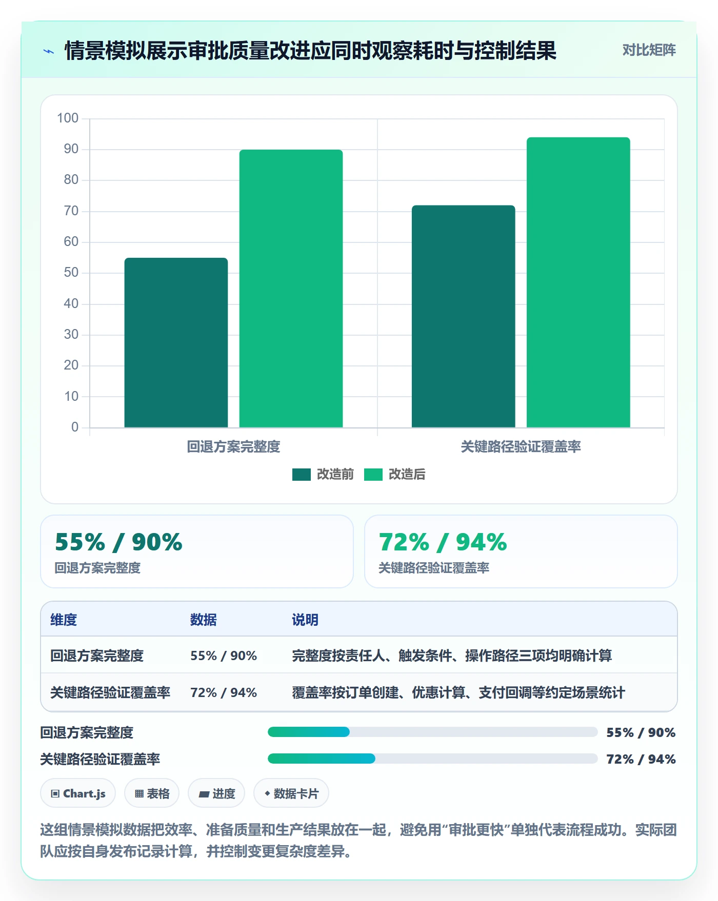 发布审批最佳实践:产品经理发布管理入门指南,常见问题