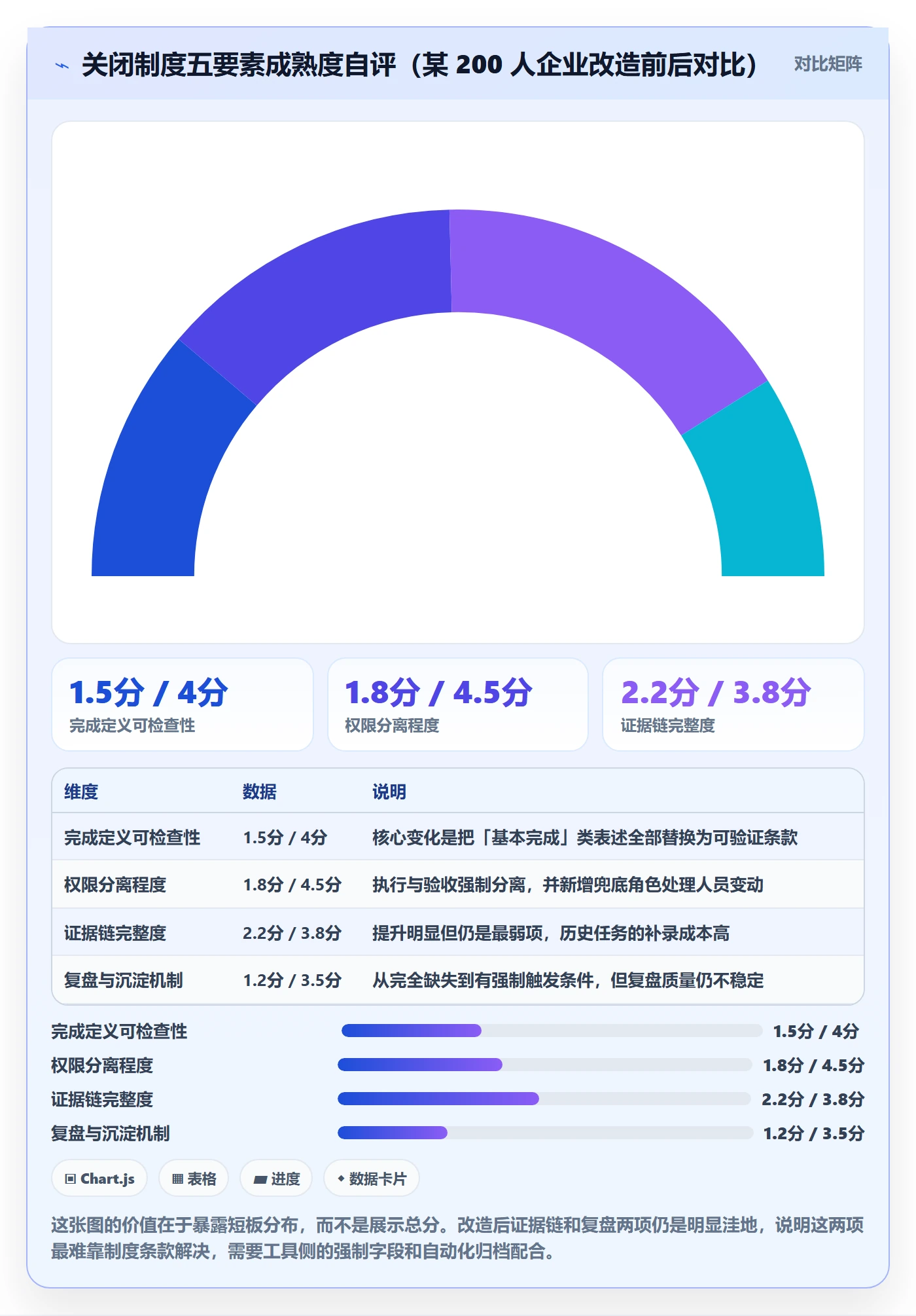 关闭最佳实践:项目负责人任务执行制度设计,常见问题