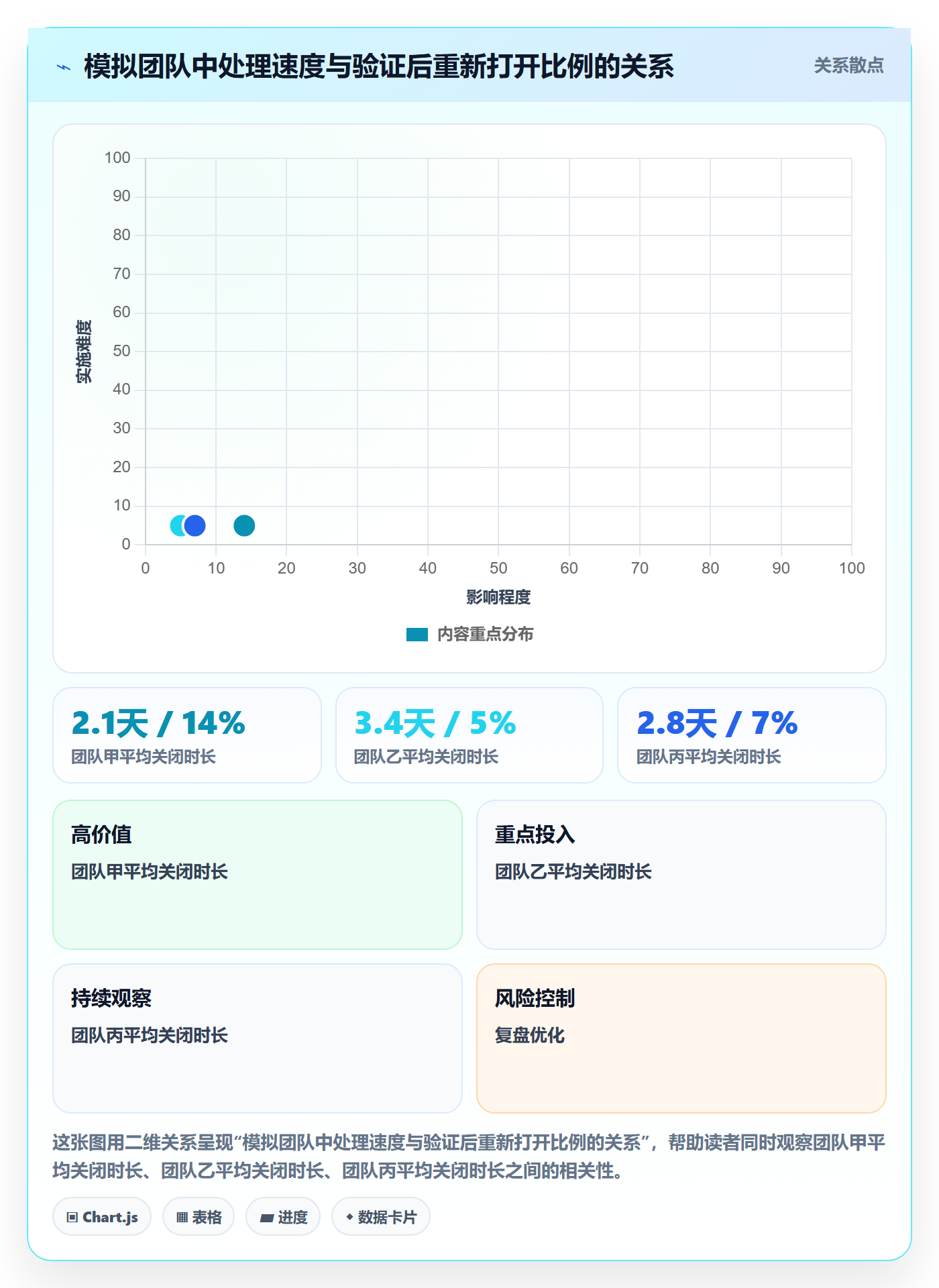 Bug / 缺陷缺陷教程:项目经理流程优化,避坑指南