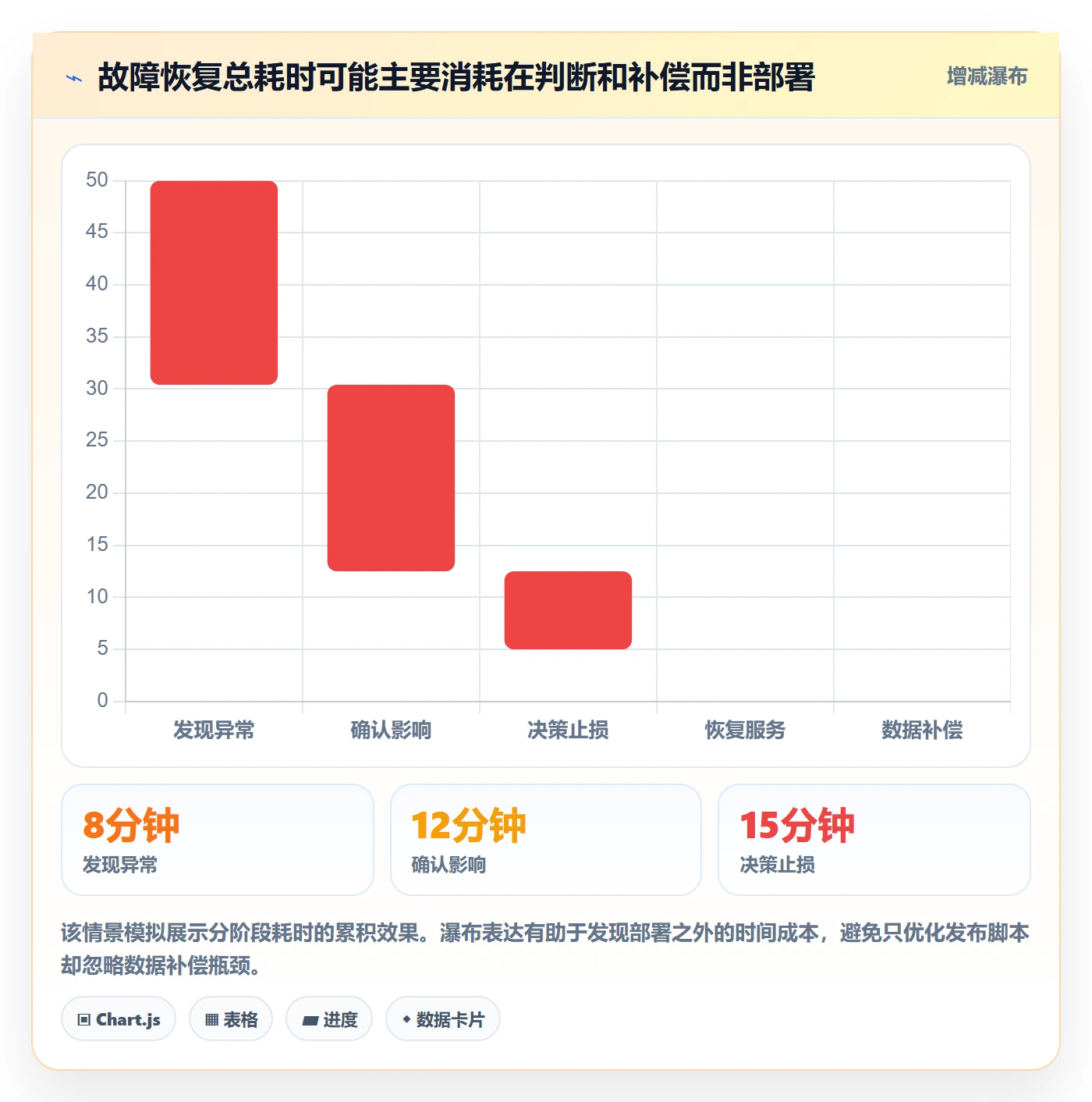 回滚最佳实践:企业管理者发布管理最佳实践,常见问题