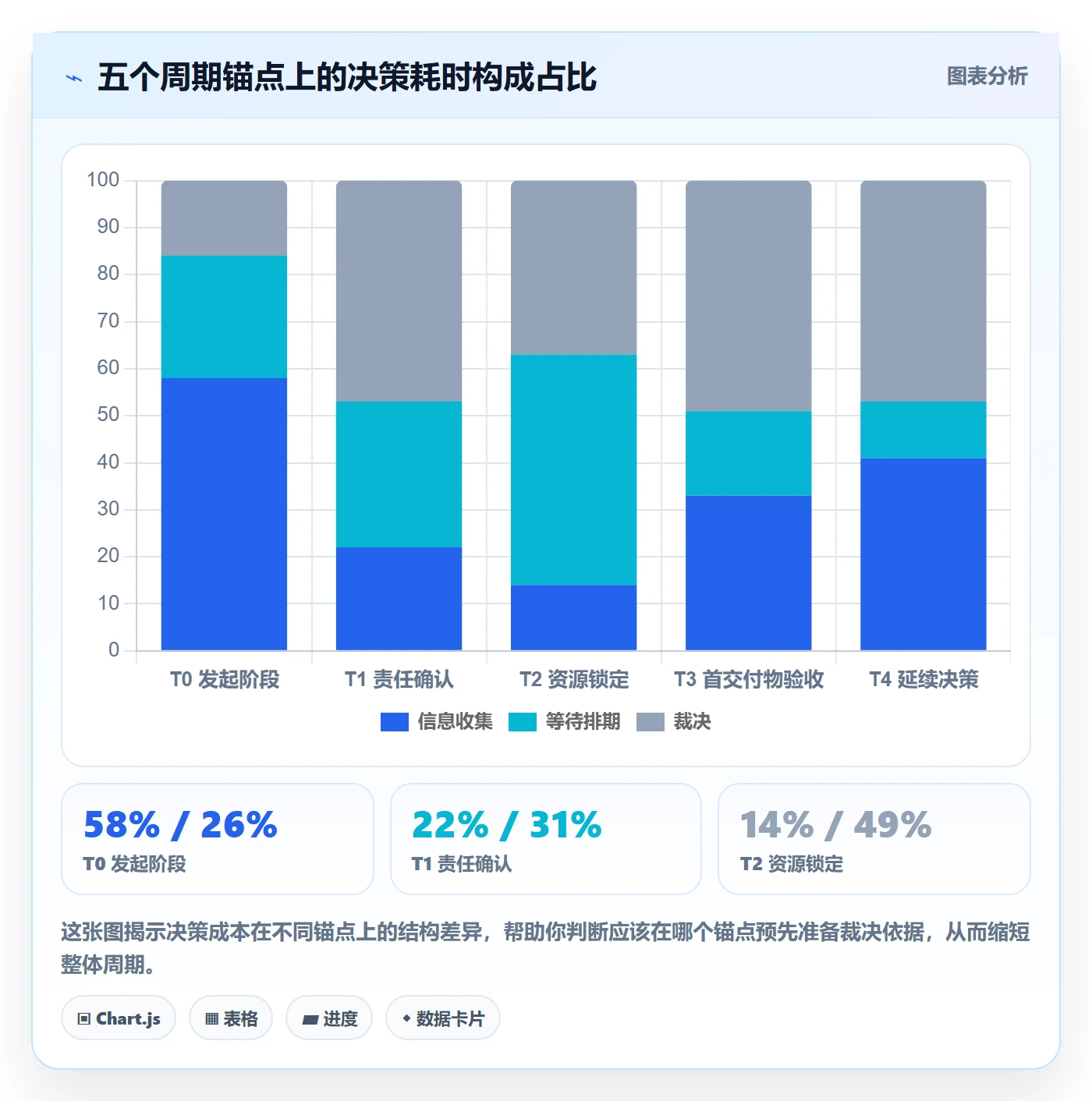 周期落地方案:跨部门团队开展项目立项的入门指南案例解析