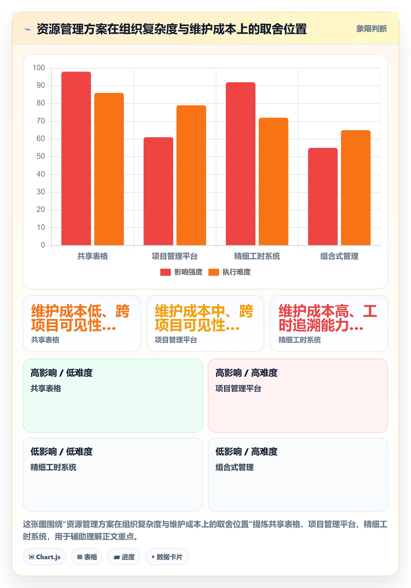 资源负载管理方法大全:项目负责人人力资源计划流程优化落地清单
