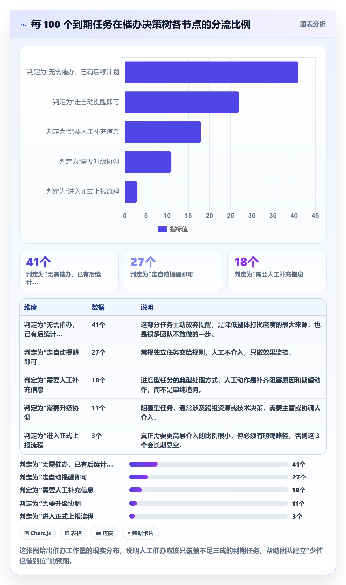 任务提醒如何做好催办?研发团队最佳实践与操作步骤