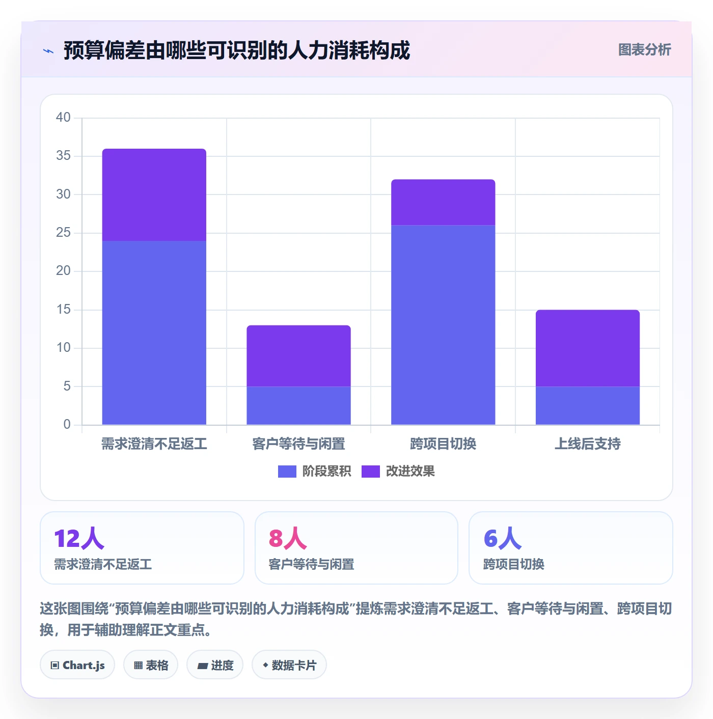 成本管理人力成本全流程:实施团队最佳实践与一文讲清