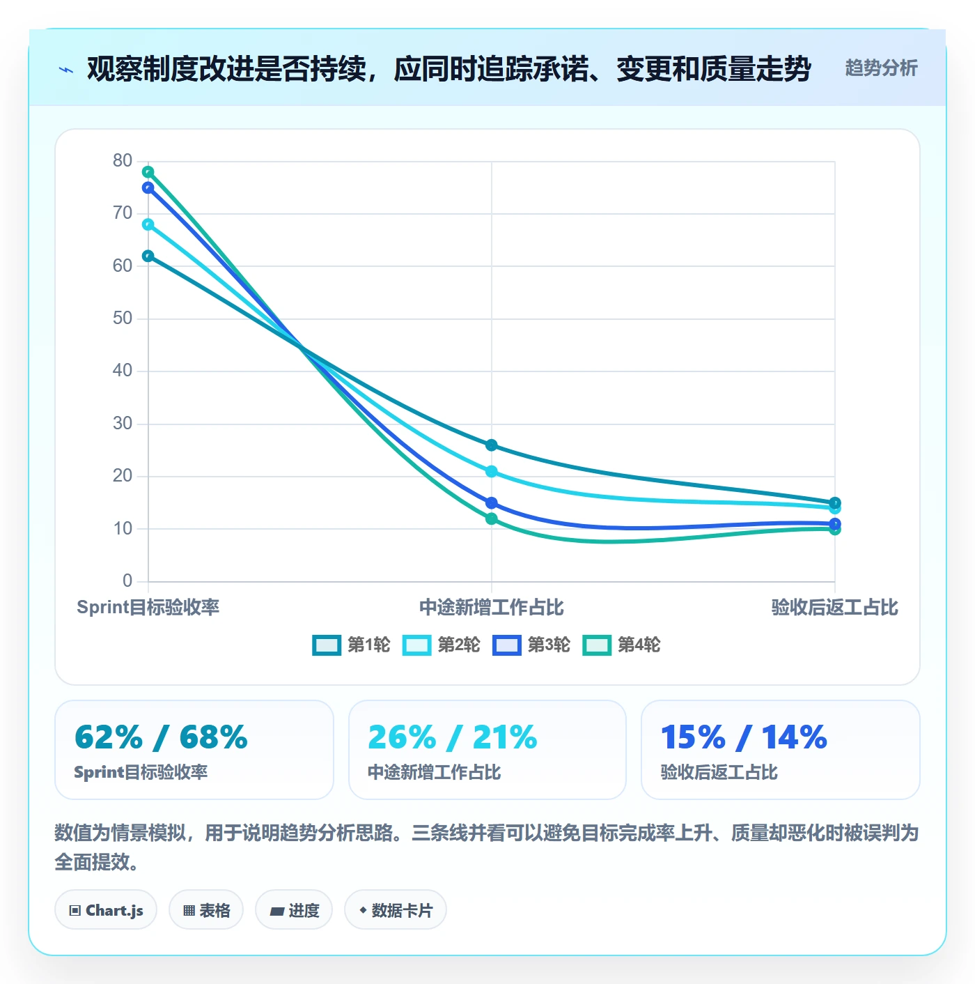 Sprint实操方法:管理层提升敏捷项目效率的制度设计方法与模板