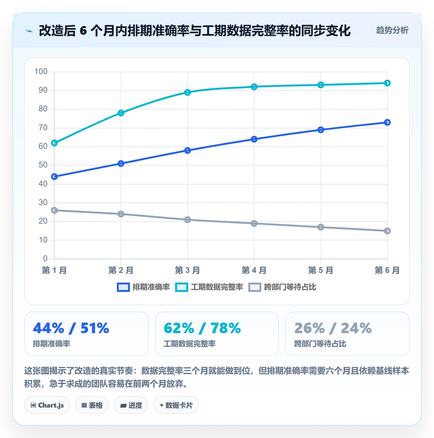 任务属性如何做好实际工期?跨部门团队最佳实践与操作步骤